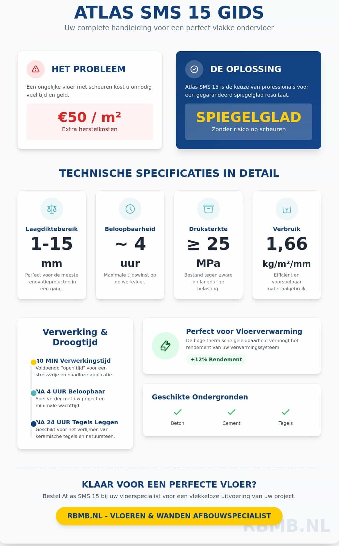 Atlas SMS 15: De Ultieme Gids voor Zelfnivellerende Egaline