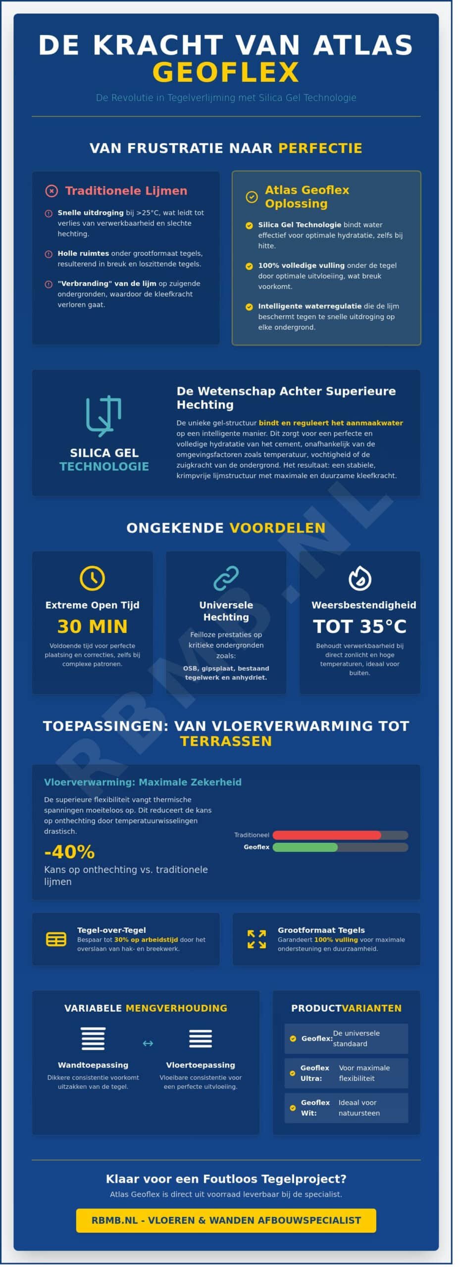 Atlas Geoflex: De Ultieme Gids voor Flexibele Tegellijm in 2026