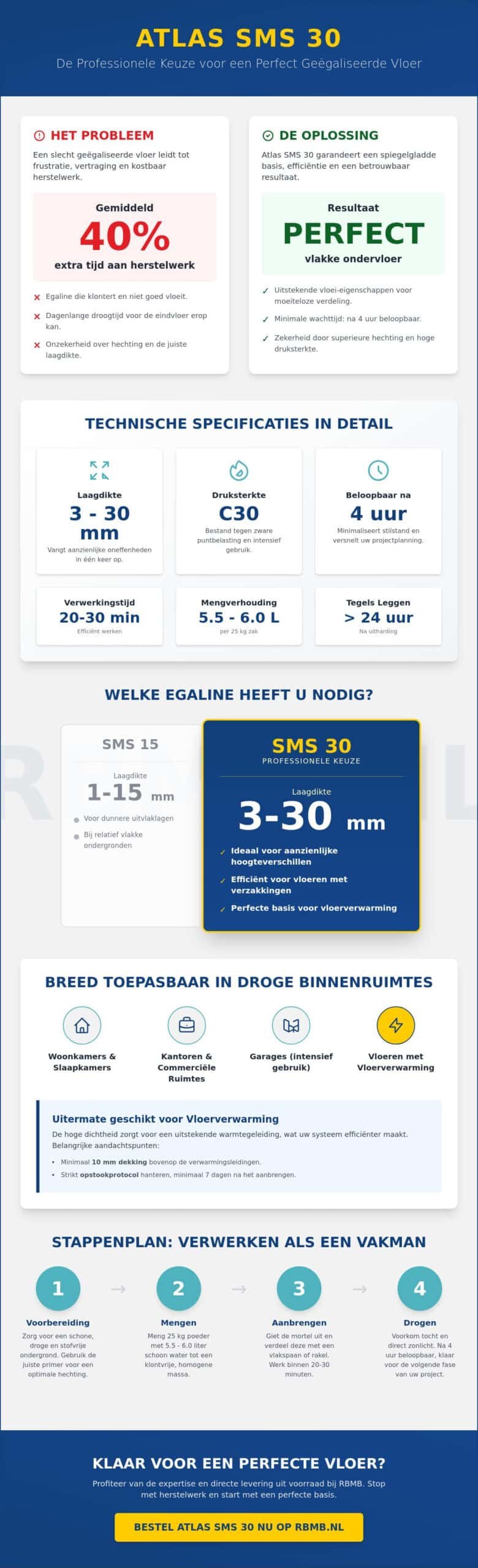 Atlas SMS 30: De Ultieme Gids voor Sneldrogende Egaline