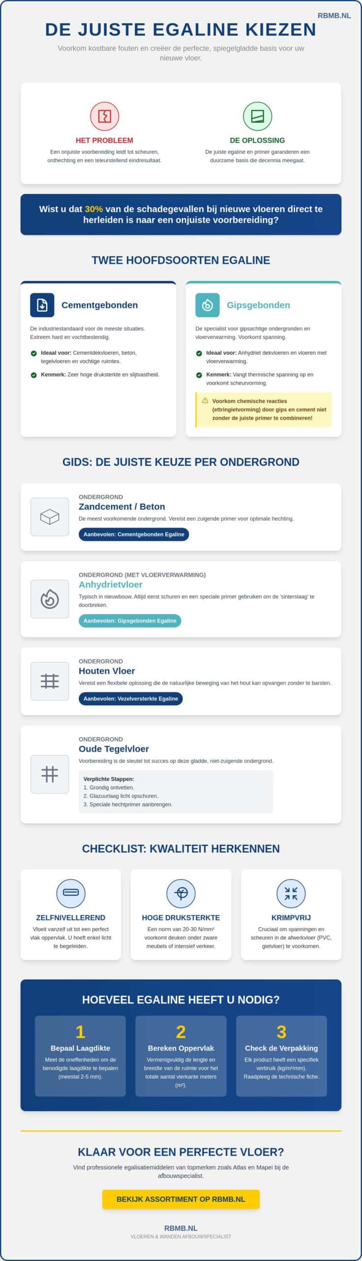 Egaline: De Ultieme Gids voor een Perfect Egale Vloer in 2026