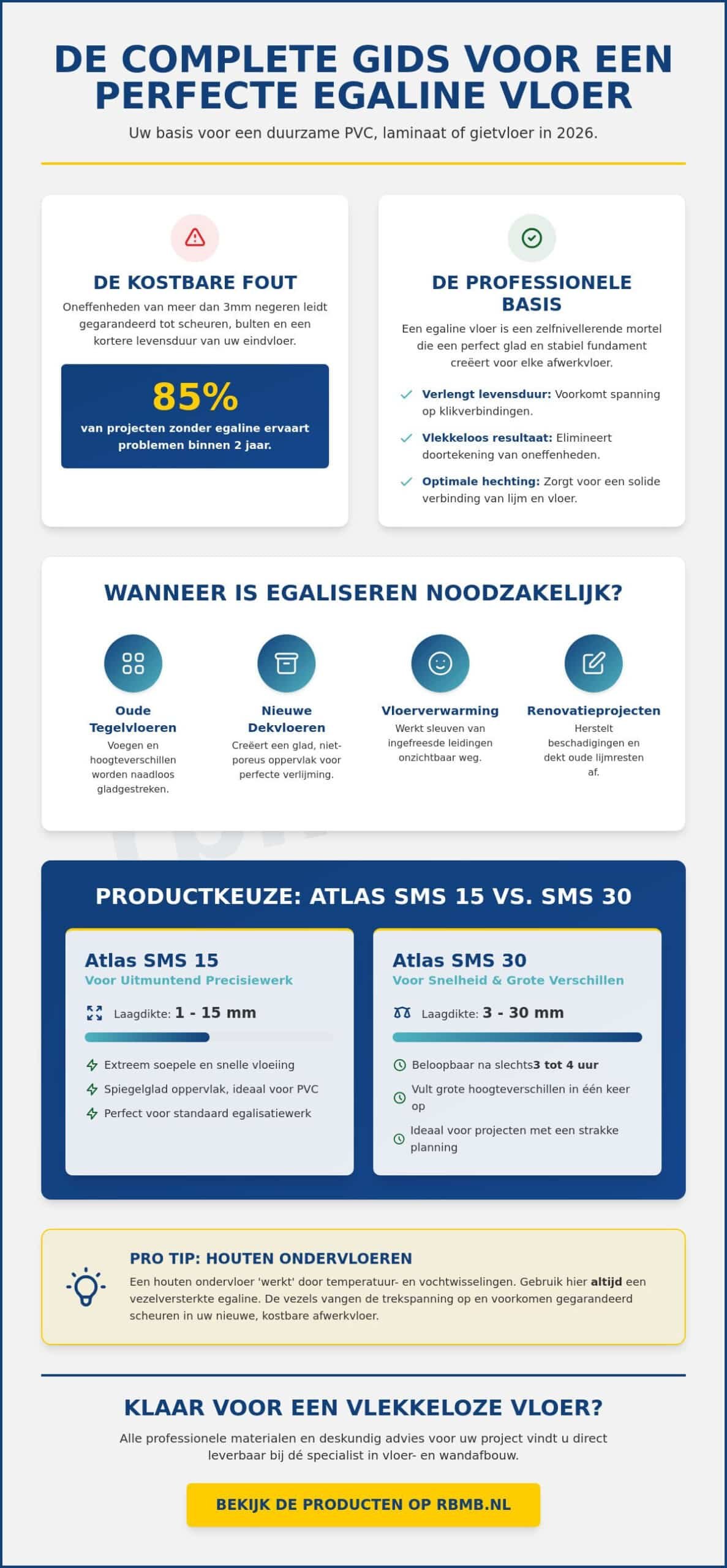 Egaline vloer: De complete gids voor een spiegelglad resultaat in 2026