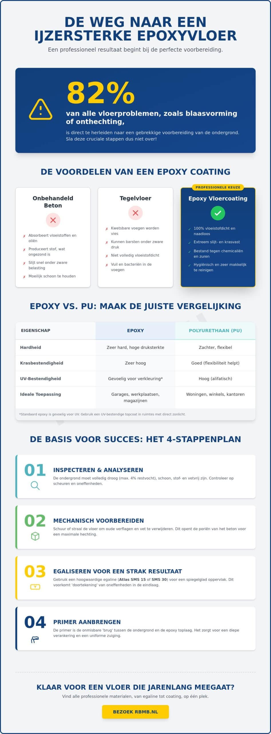 Epoxy vloercoating: De ultieme gids voor een ijzersterke vloer