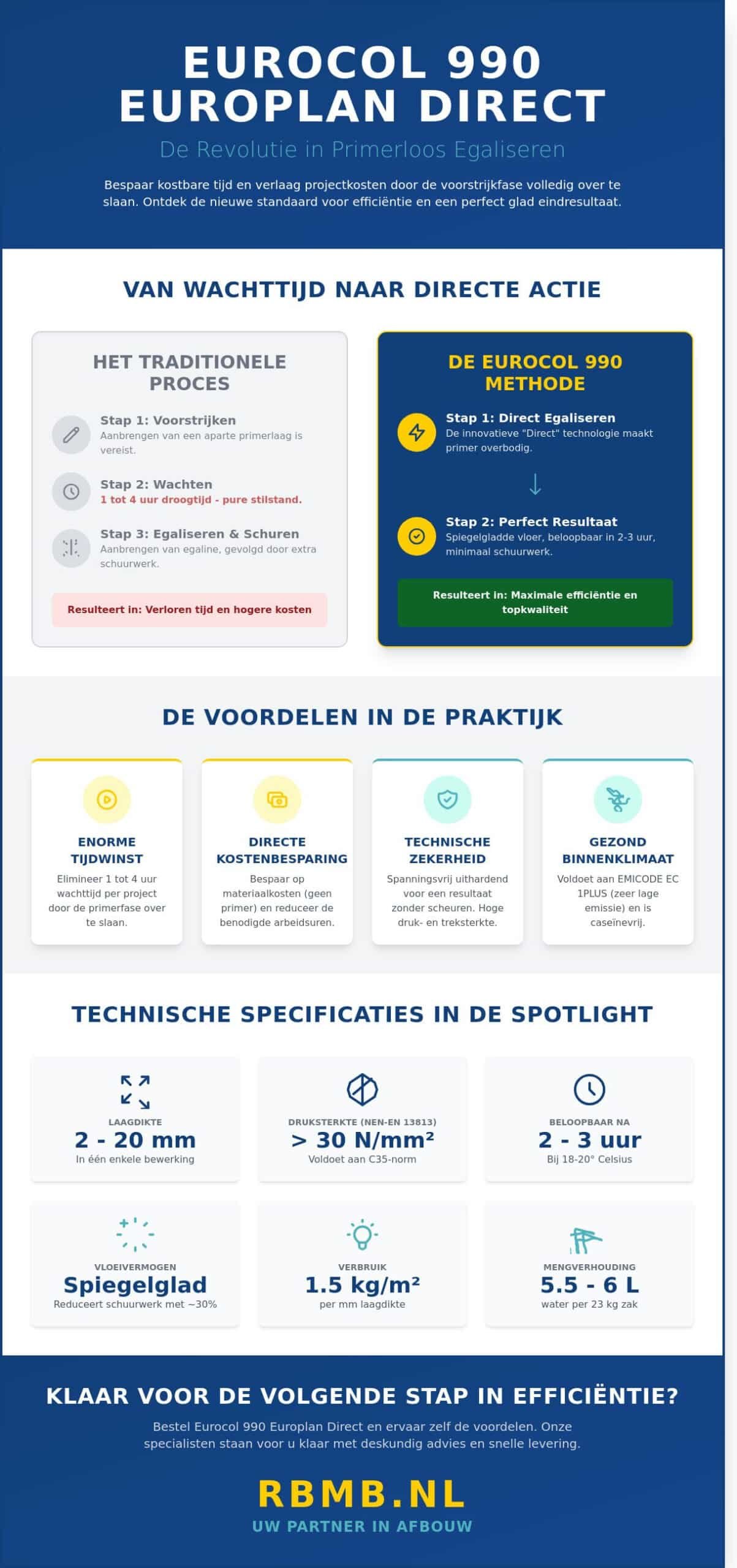 Eurocol 990 Europlan Direct: De Ultieme Gids voor de Vakman (2026)