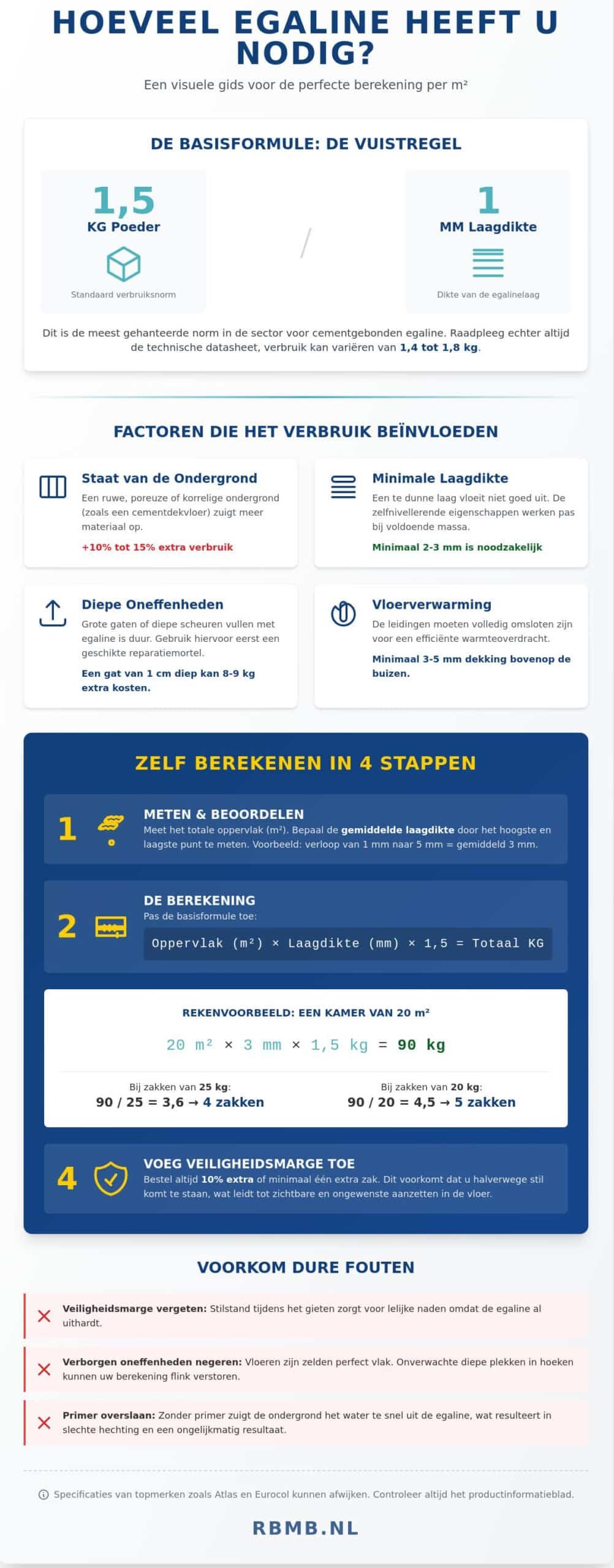 Hoeveel egaline per m2? Bereken exact wat u nodig heeft