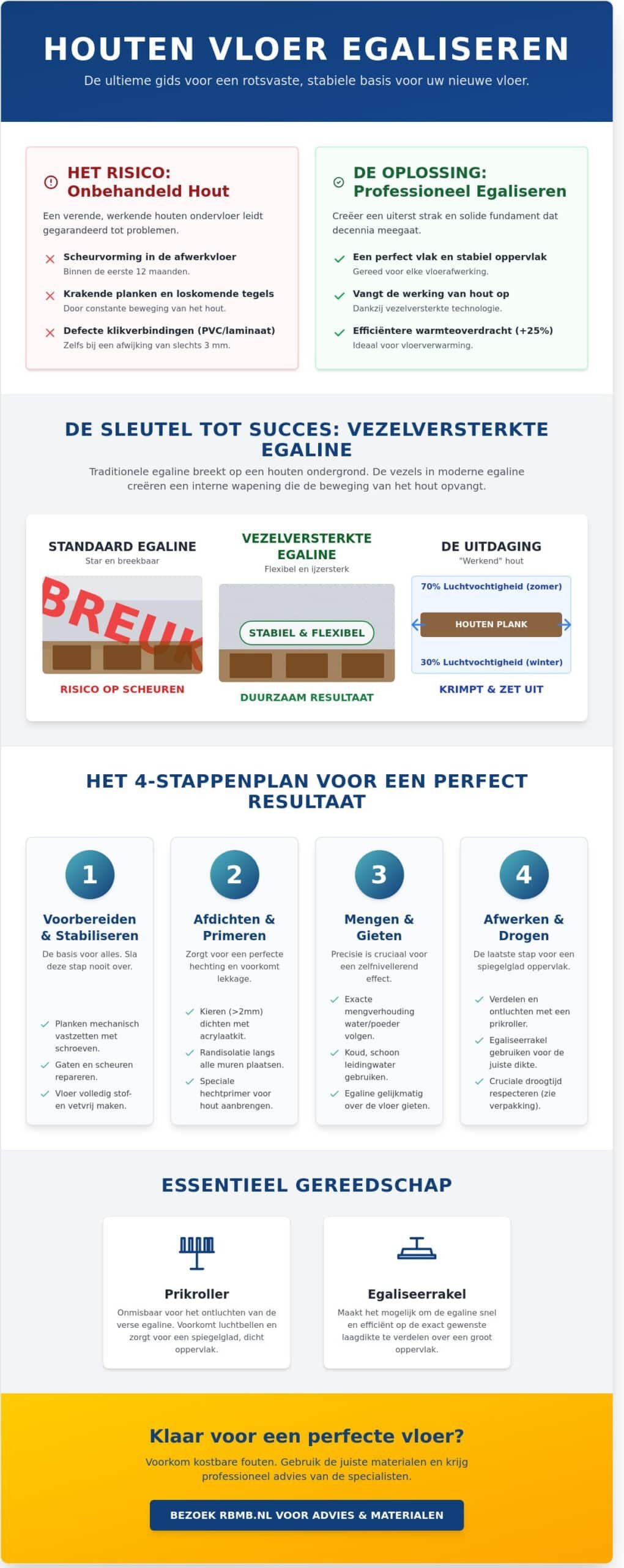 Houten vloer egaliseren: De complete gids voor een strak resultaat