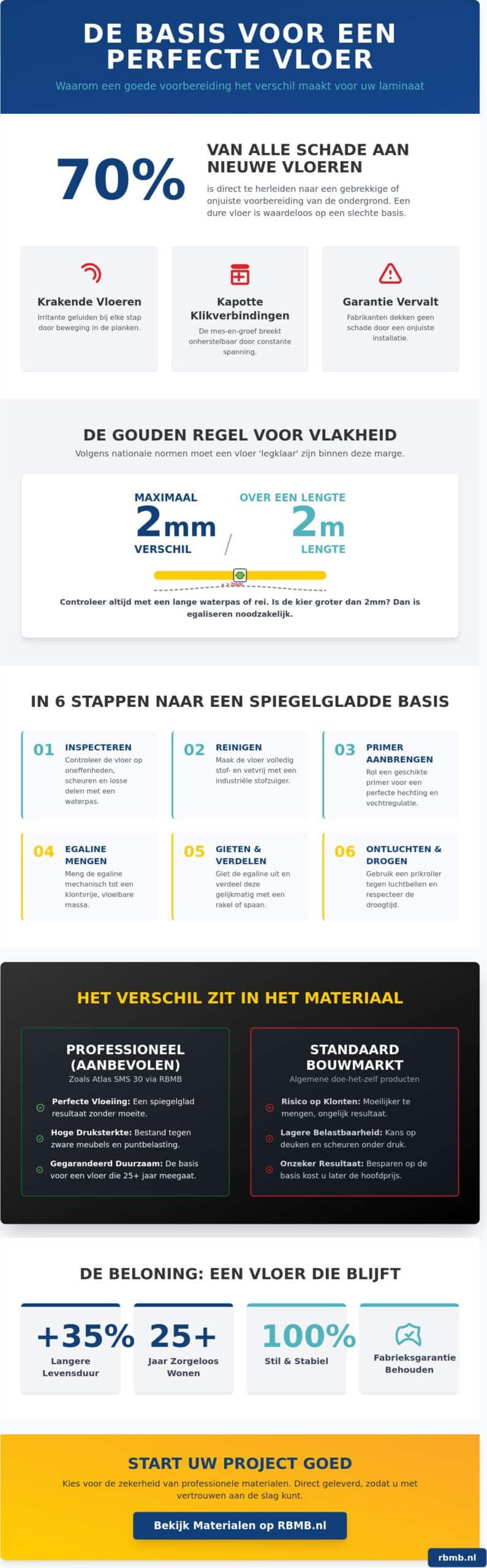 Laminaat in Beverwijk leggen? De complete gids voor een perfecte ondervloer