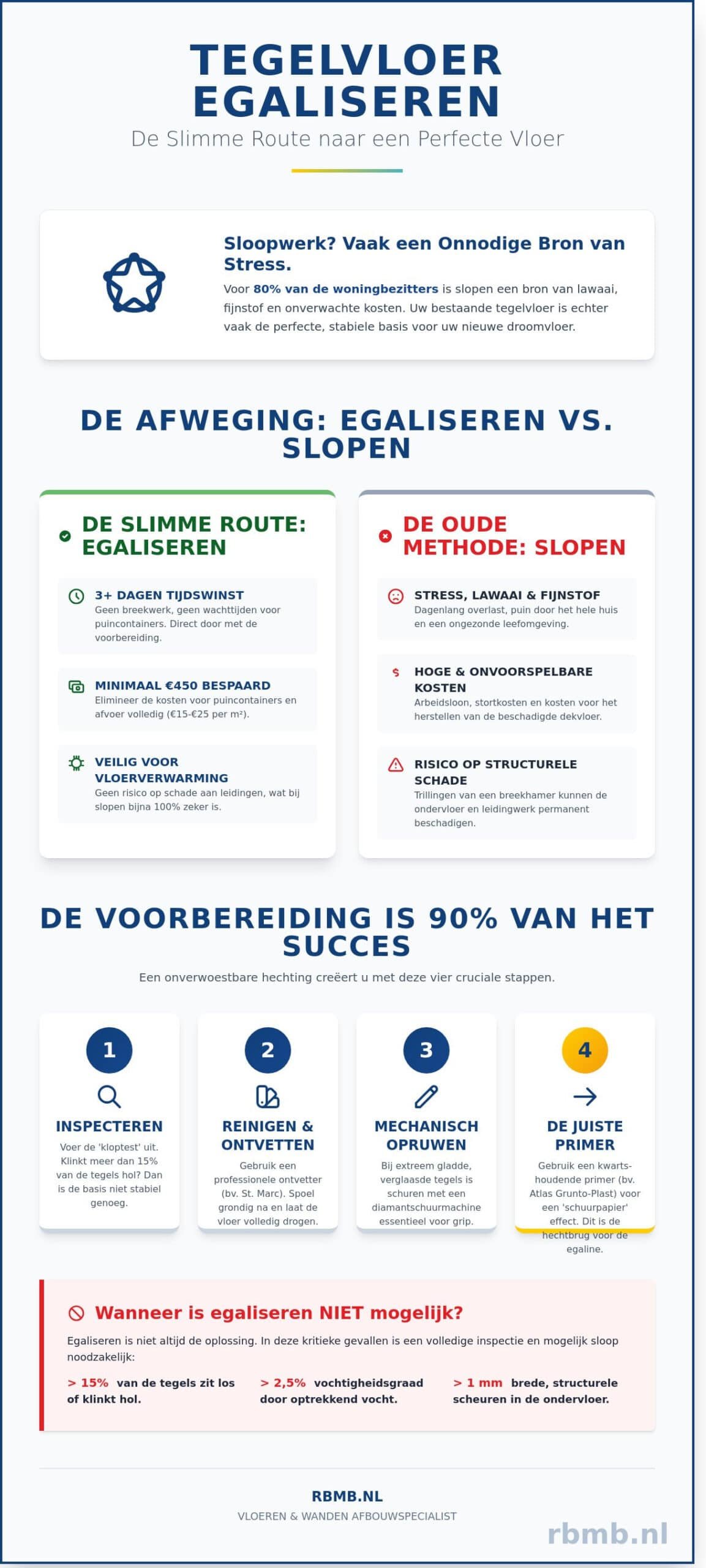 Tegelvloer egaliseren: De complete gids voor een spiegelglad resultaat