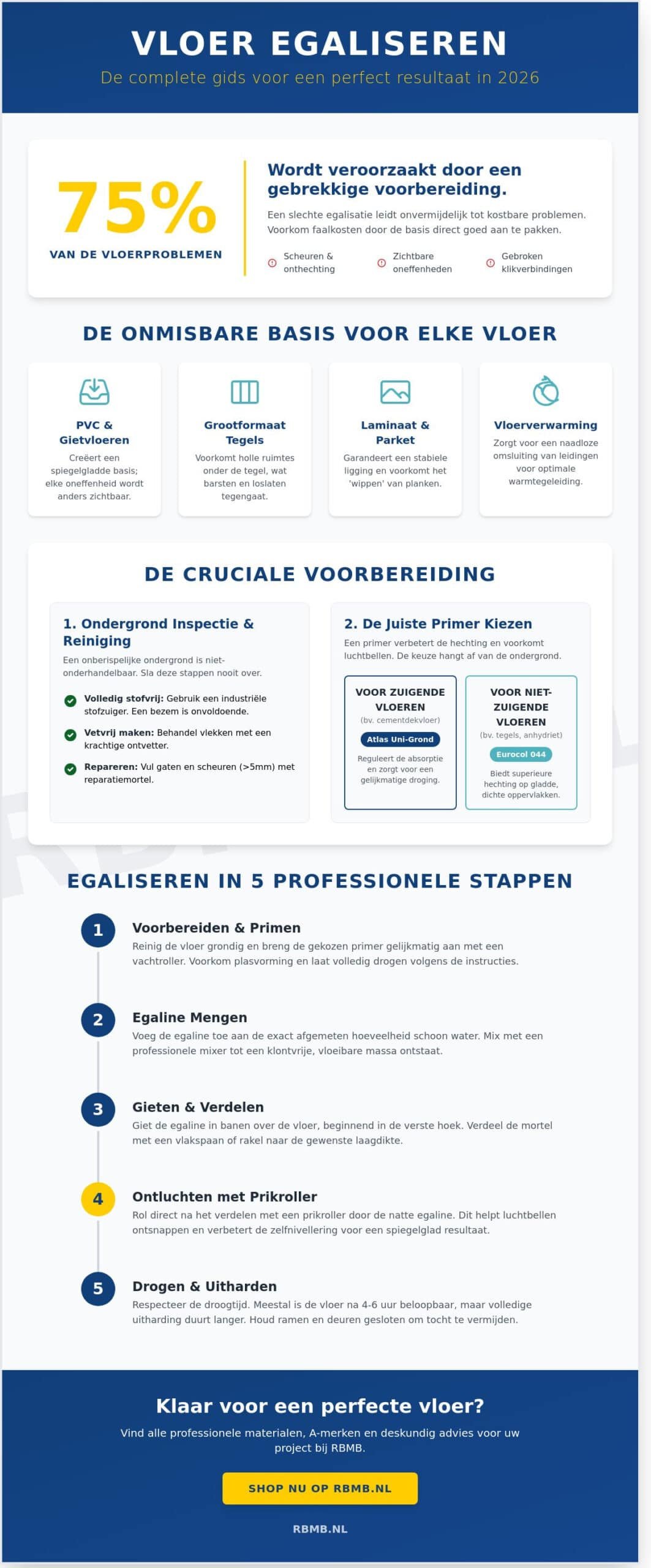 Vloer egaliseren: De complete gids voor een professioneel resultaat in 2026