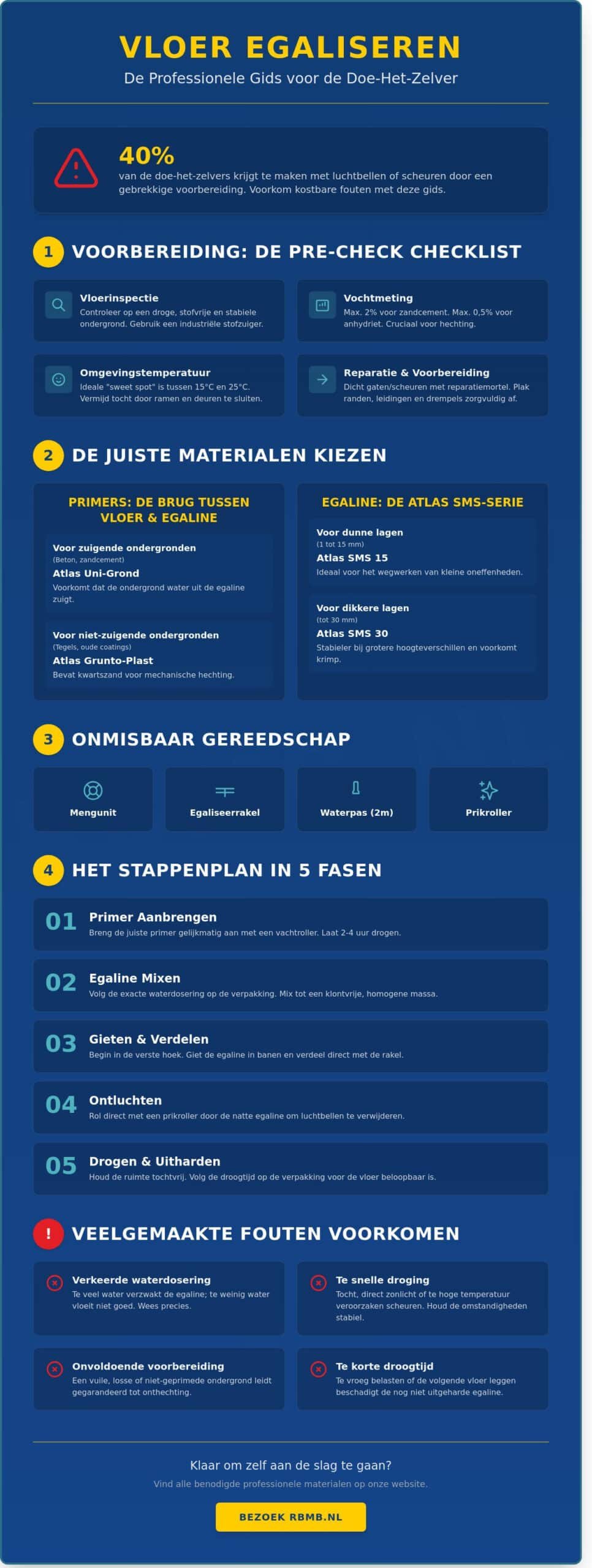 Vloer egaliseren zelf doen: De complete checklist voor een spiegelglad resultaat