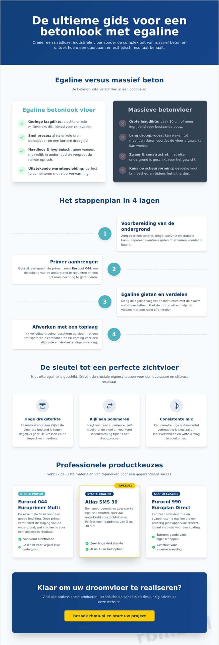 Betonlook met egaline creëren: de complete gids voor een industrieel interieur