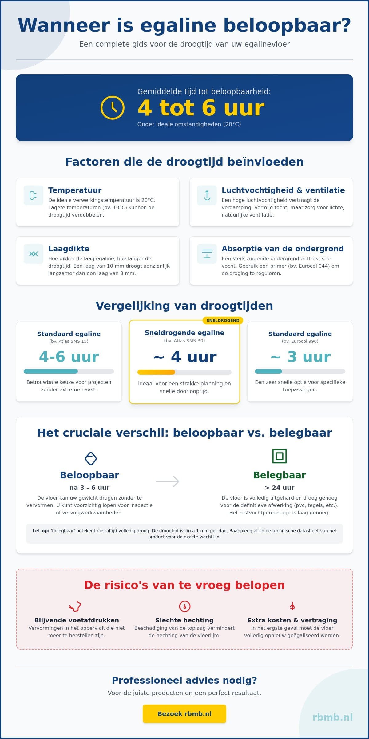 Egaline beloopbaar na hoeveel uur: alles over de droogtijd van uw vloer