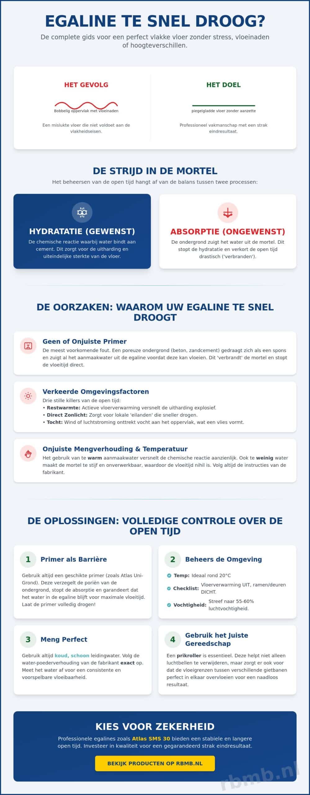 Egaline droogt te snel: Oorzaken, oplossingen en voorkomen