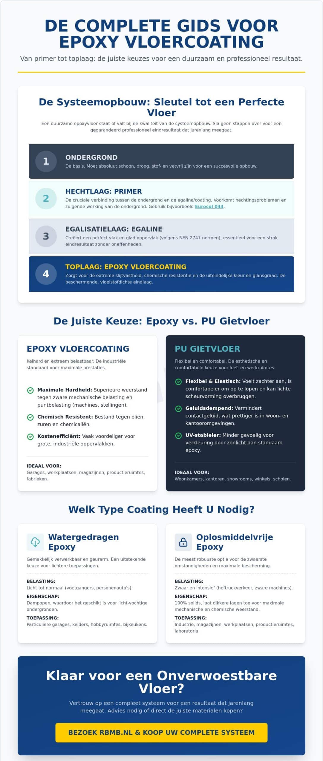 Epoxy vloercoating kopen in 2026: De complete gids voor professionals en DHZ-ers