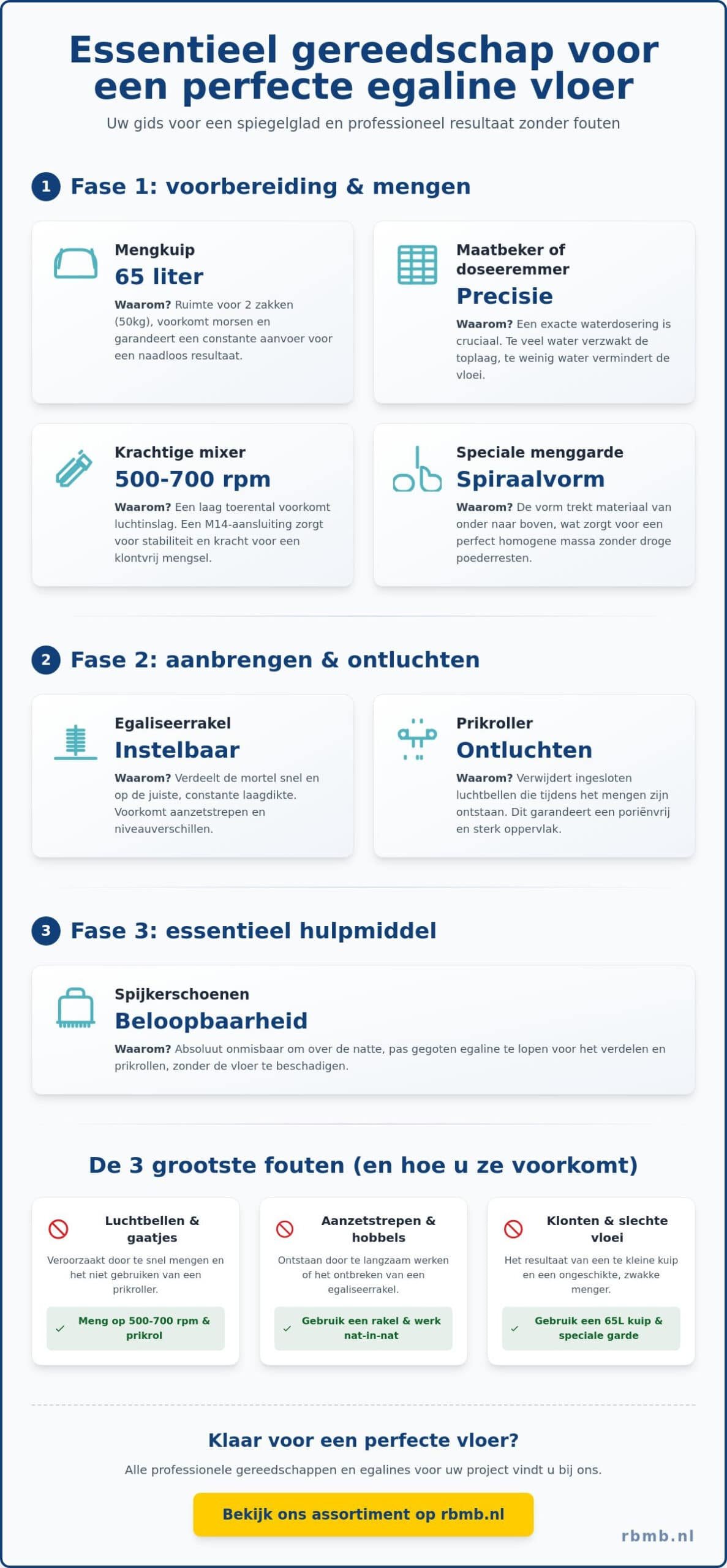 Essentieel gereedschap voor egaline vloer: de complete gids voor 2026