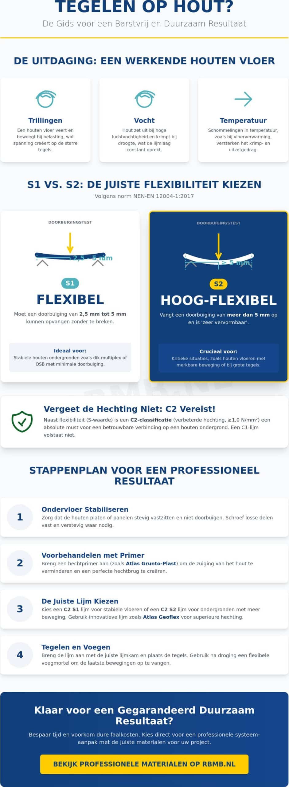 Flexibele tegellijm voor houten ondergrond: De complete gids voor 2026