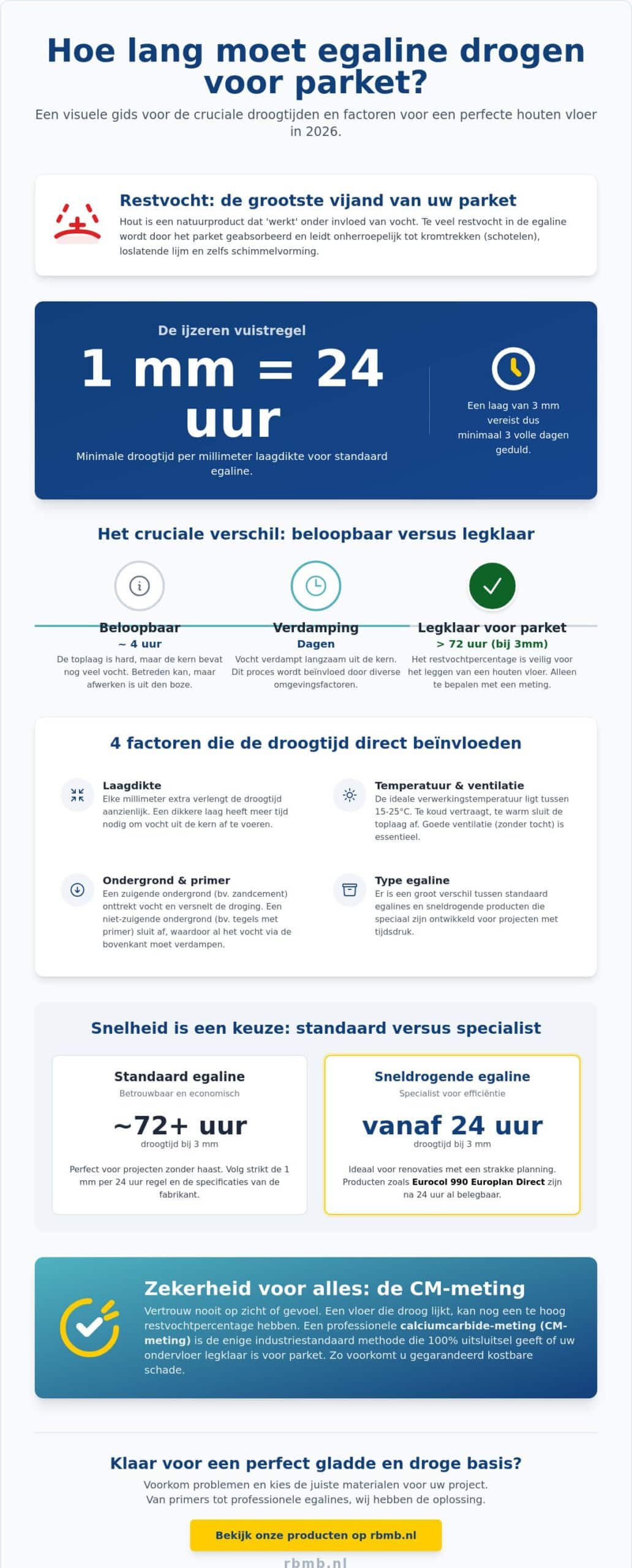 Hoe lang moet egaline drogen voor parket: de complete gids voor 2026