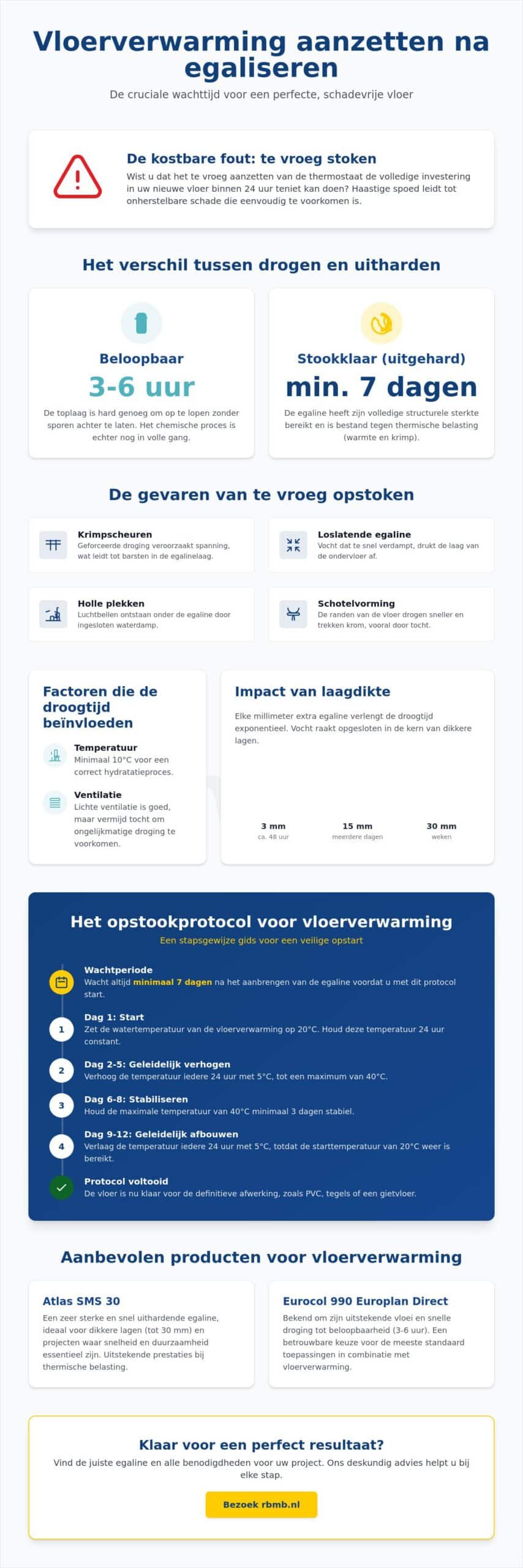 Hoe lang wachten met vloerverwarming aanzetten na egaliseren: de complete gids voor 2026