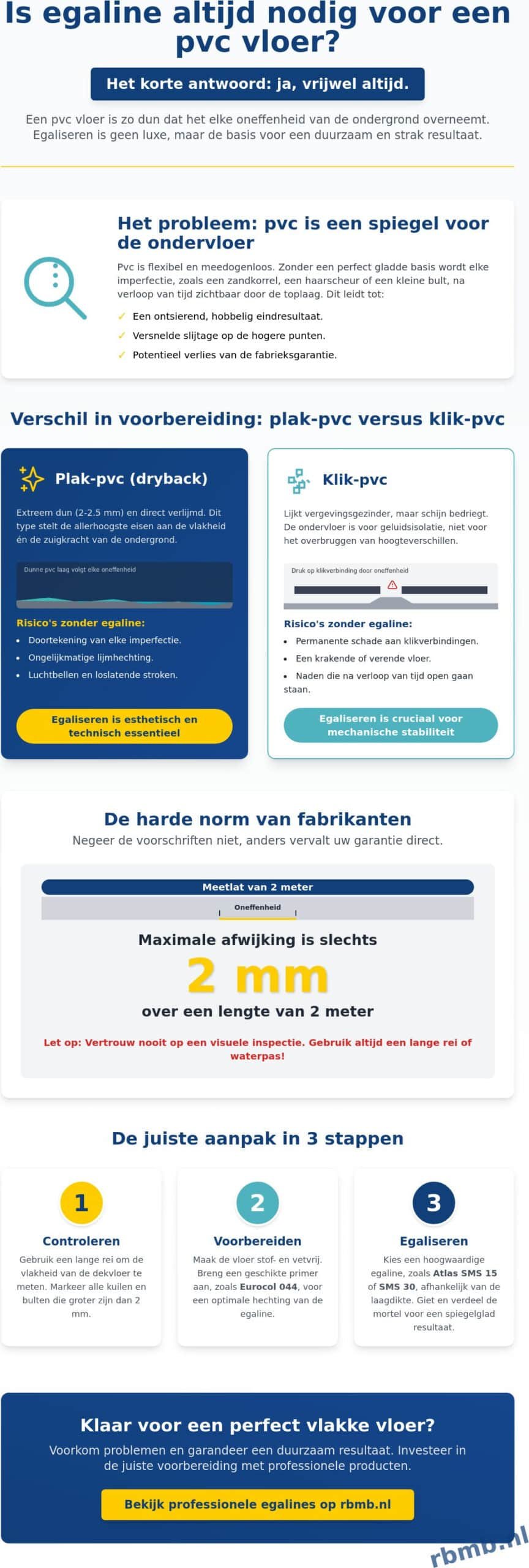 Is egaline altijd nodig voor pvc? de feiten op een rij