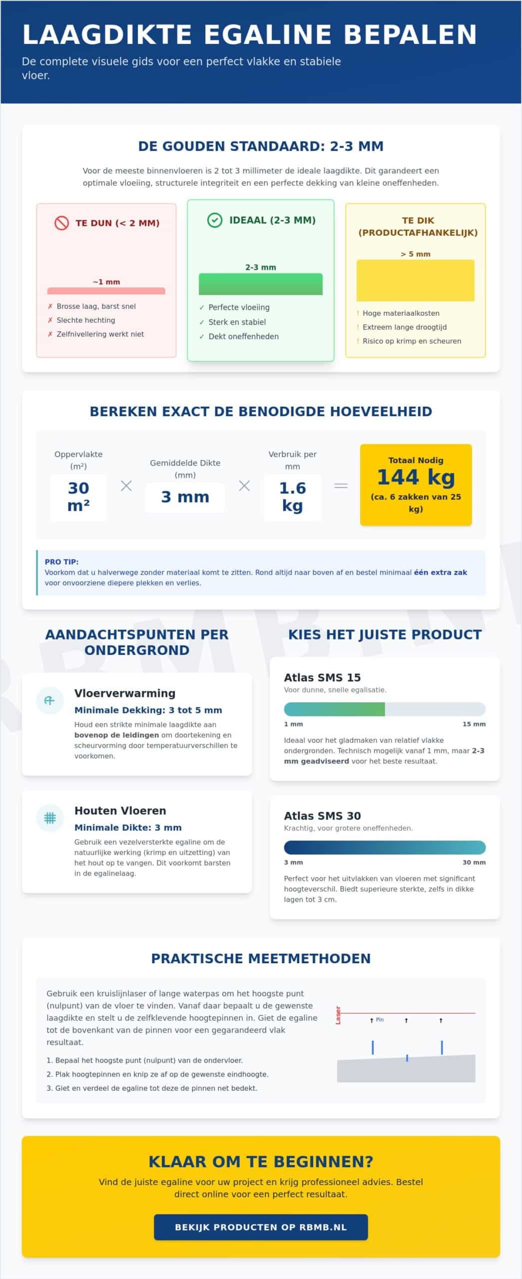 Laagdikte egaline bepalen: Hoeveel mm heeft uw vloer nodig?