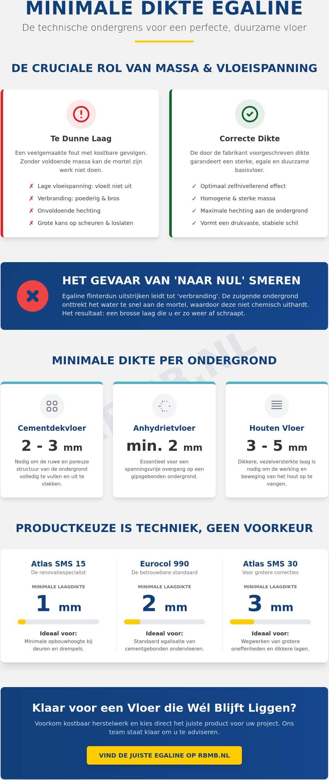 Minimale laagdikte egaline: Alles wat u moet weten voor een strakke vloer