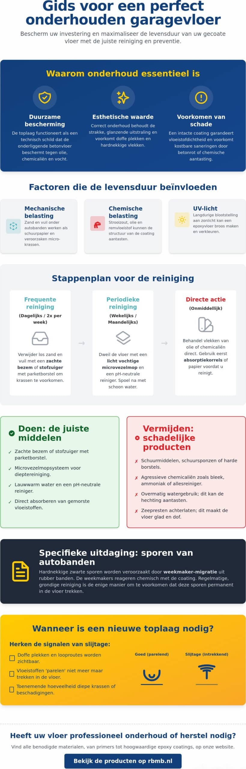 Onderhoud gecoate garagevloer: de complete gids voor een duurzaam resultaat