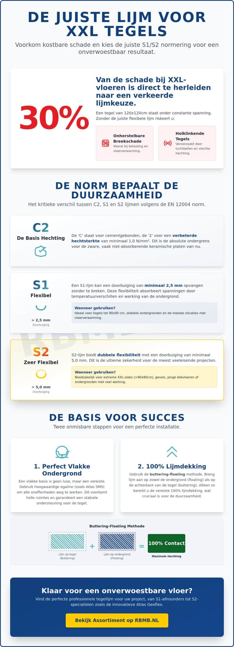 Professionele tegellijm voor grootformaat tegels: De complete koopgids voor 2026