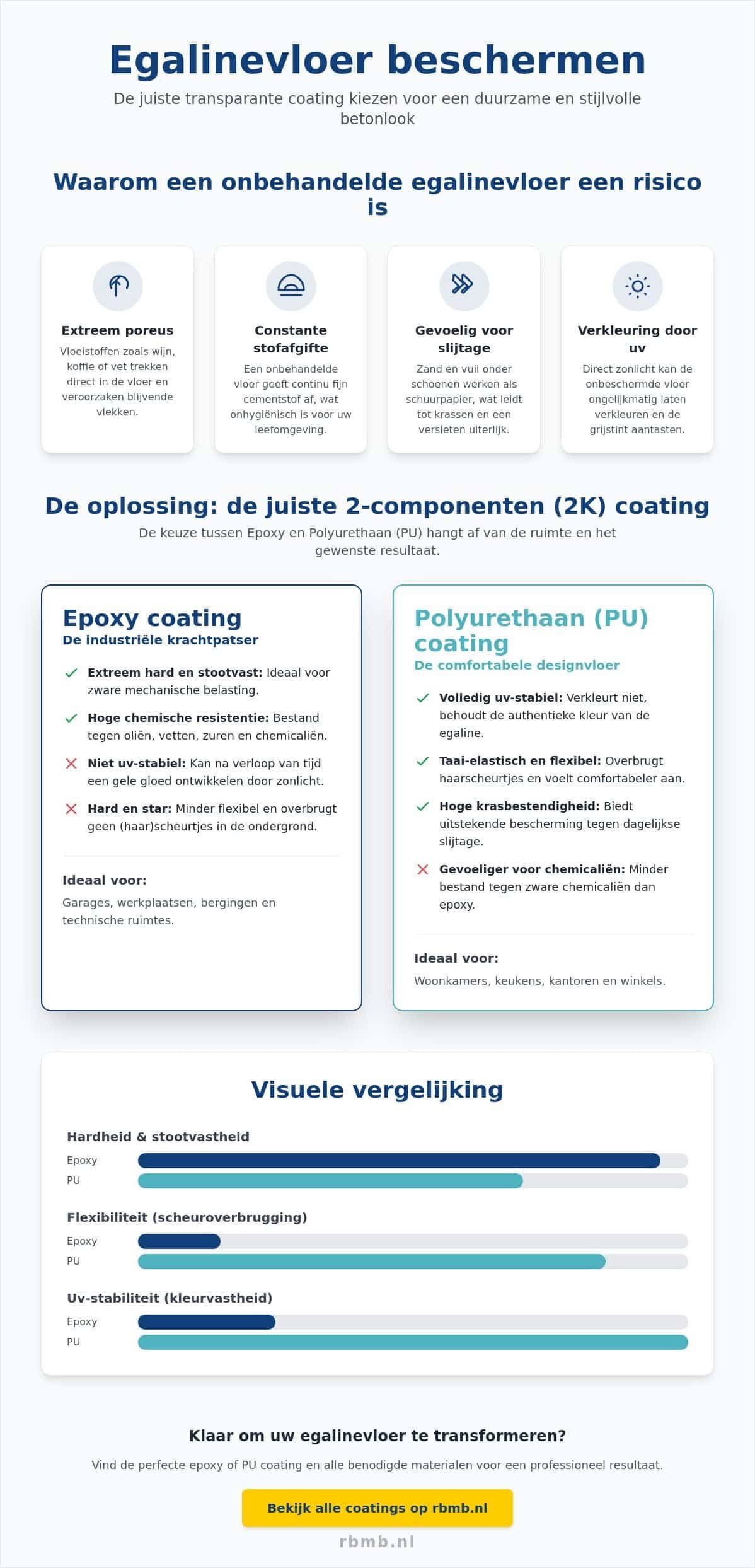 Transparante coating over egaline: de complete gids voor een industriële woonvloer