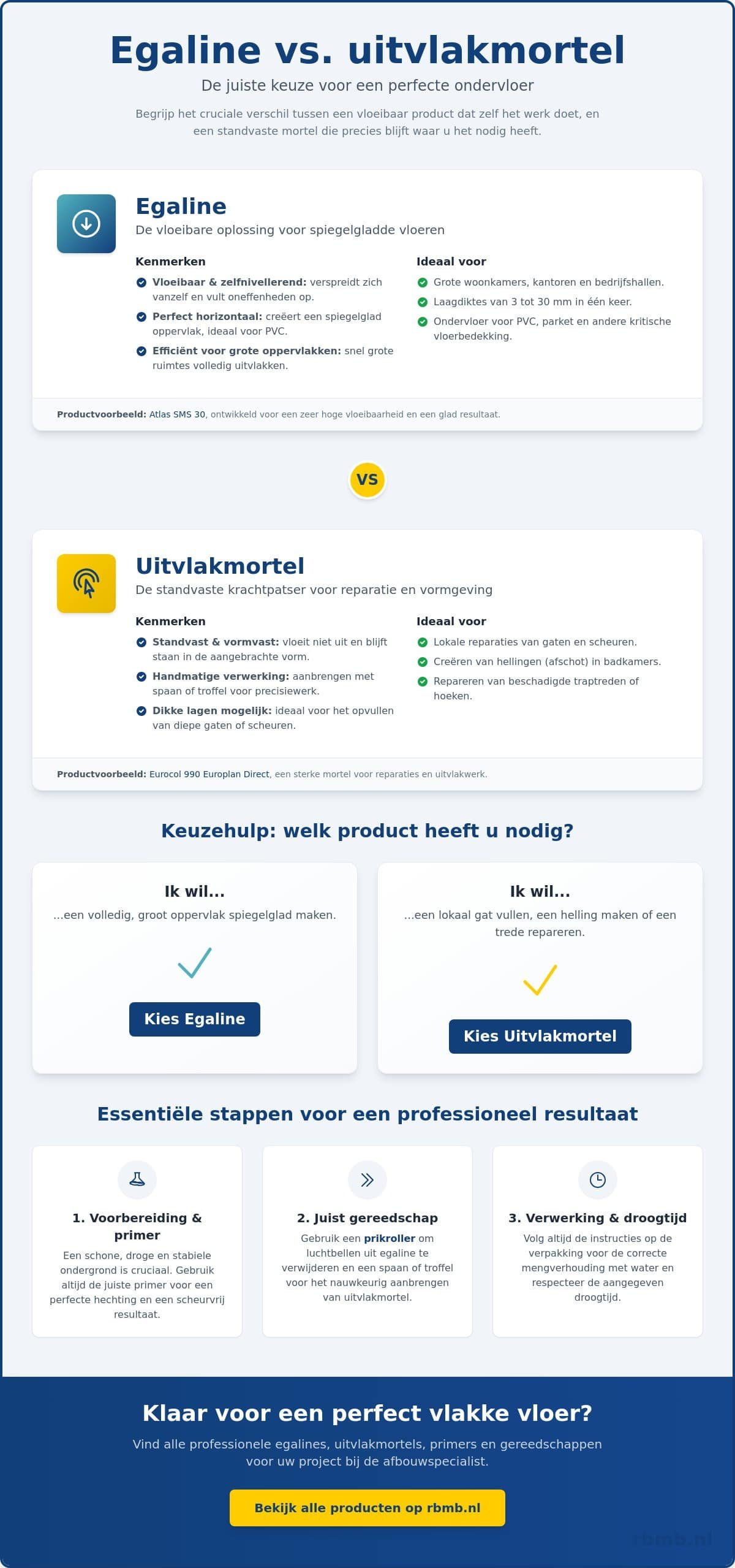 Verschil egaline en uitvlakmortel: welke mortel heeft u nodig voor uw vloer?