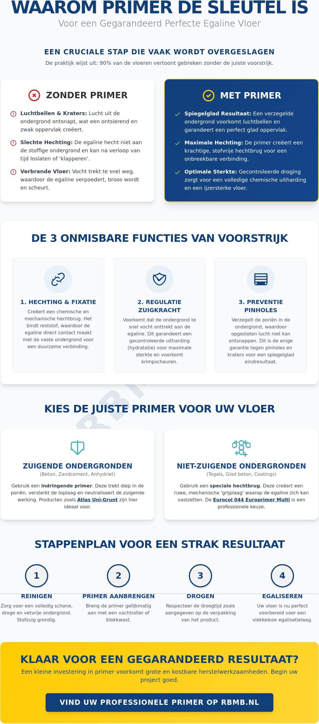 Waarom primer gebruiken voor egaliseren? De cruciale basis voor een strakke vloer