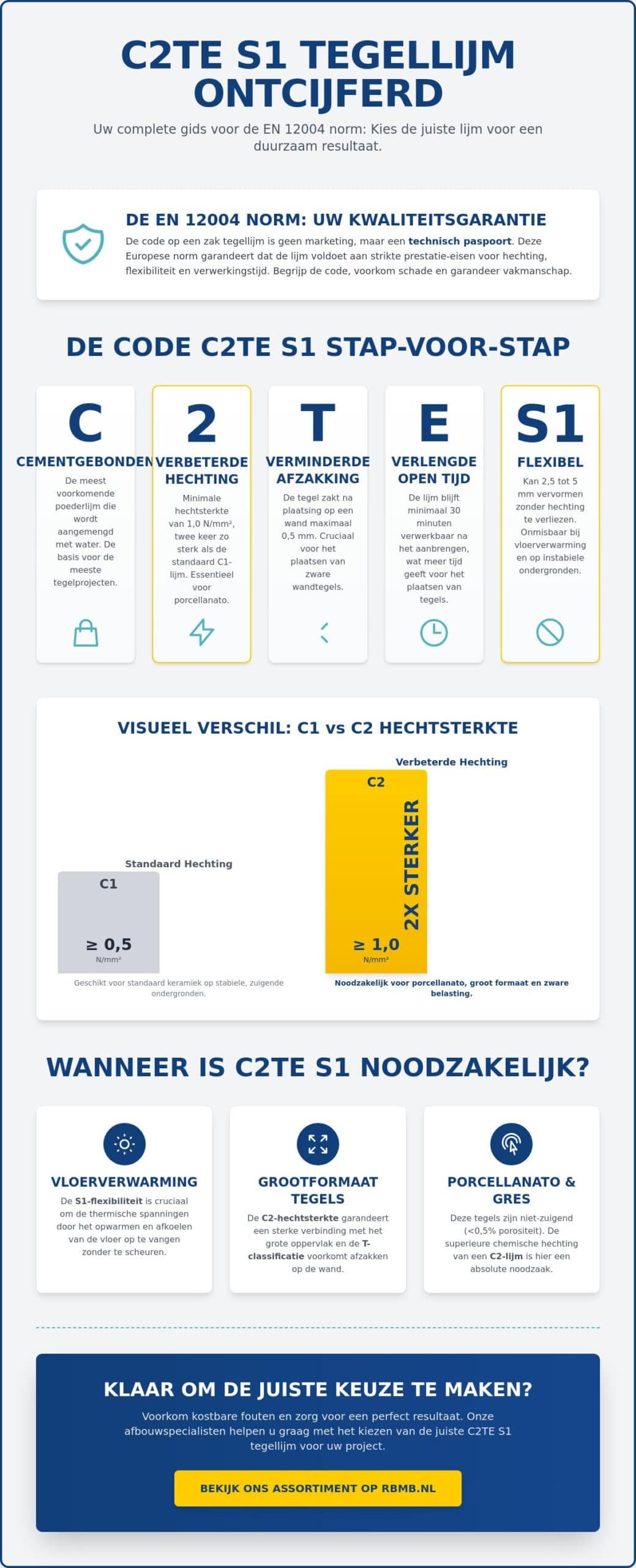 Wat is C2TE S1 tegellijm? De technische codes op uw tegellijm uitgelegd