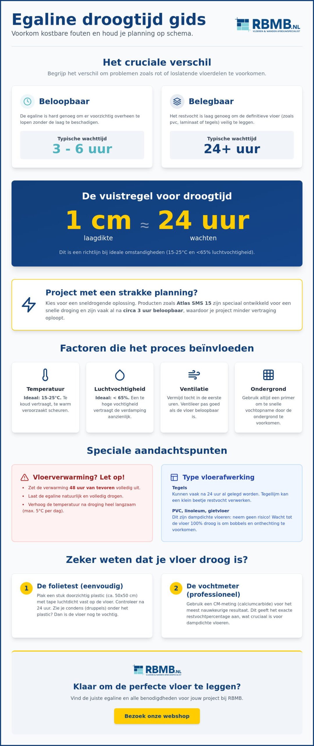 Egaline droogtijd: hoe lang moet je echt wachten voor je verder kunt?