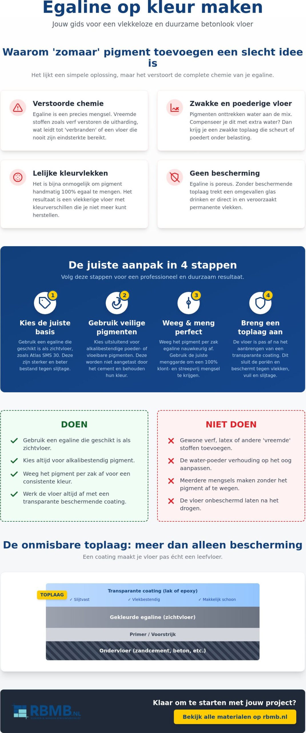 Egaline op kleur maken: feit of fabel voor jouw vloer in 2026?