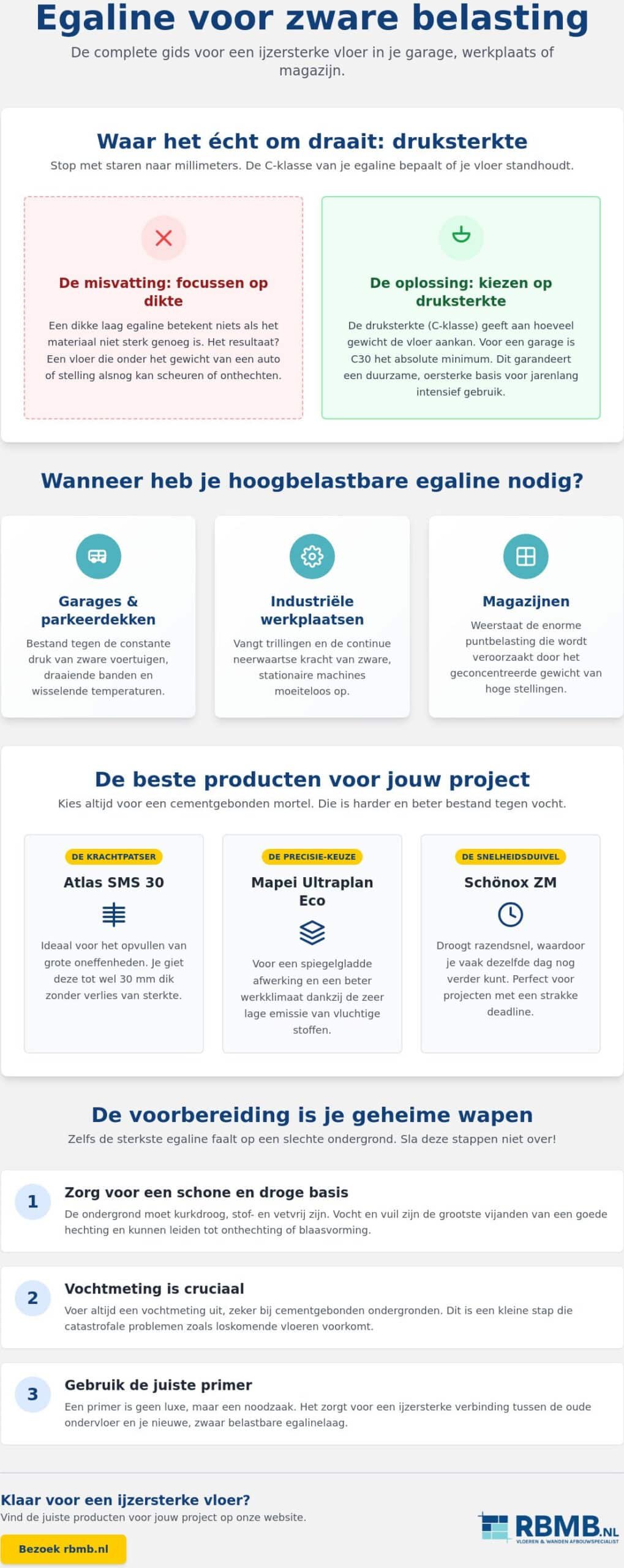 Egaline voor zware belasting: de beste keuzes voor een ijzersterke vloer