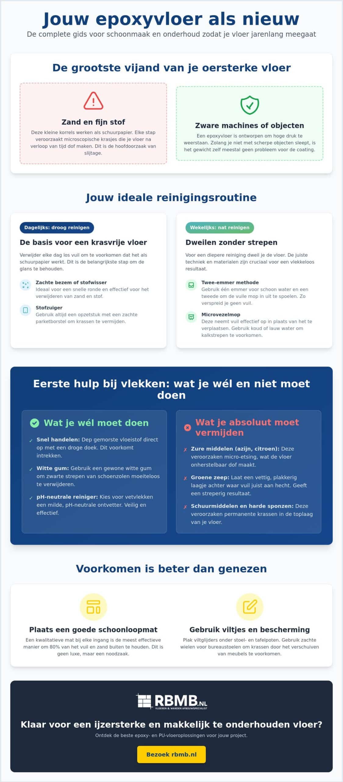 Epoxyvloer schoonmaken: de complete checklist voor een blijvend resultaat
