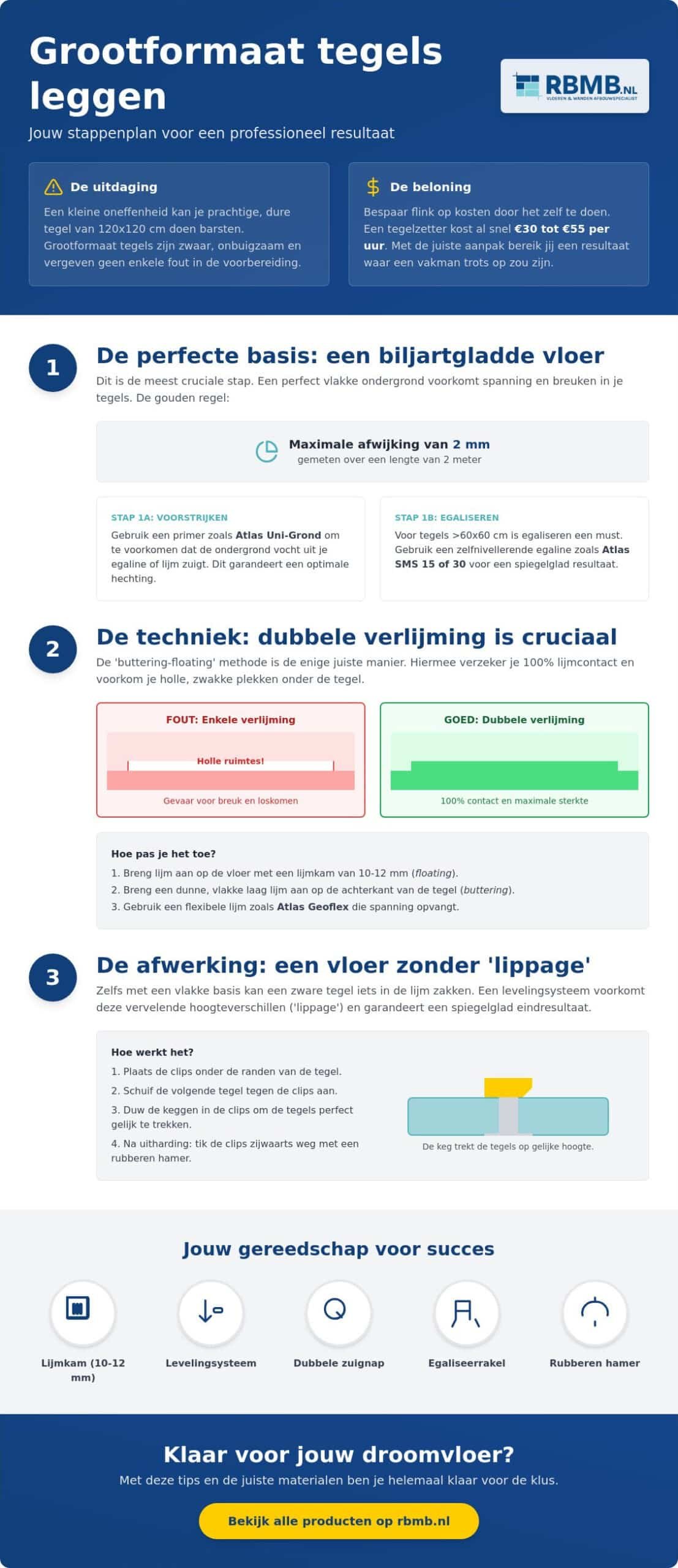 Grootformaat tegels leggen: tips voor een professioneel resultaat in 2026