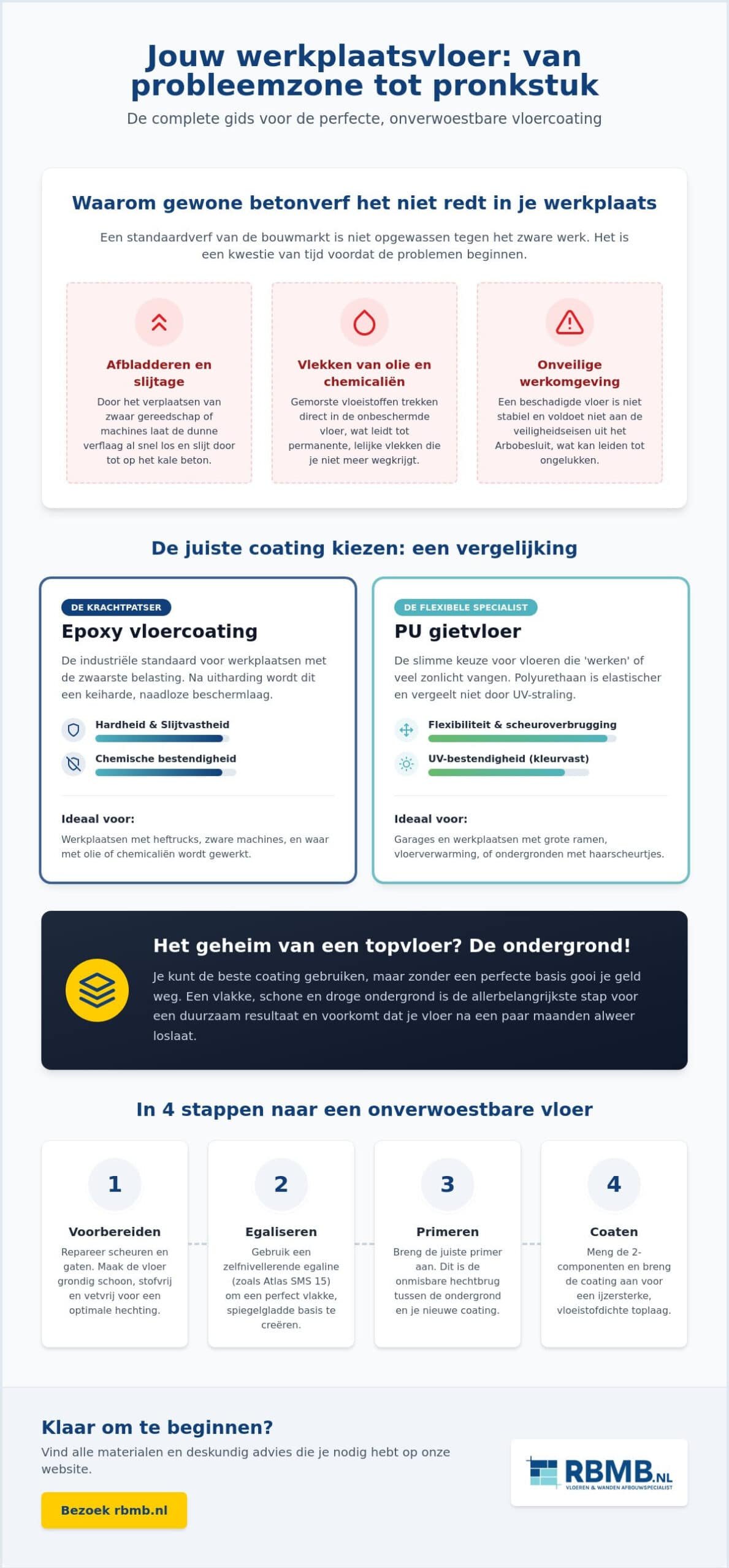 Vloercoating voor werkplaats: de beste opties voor een ijzersterke vloer