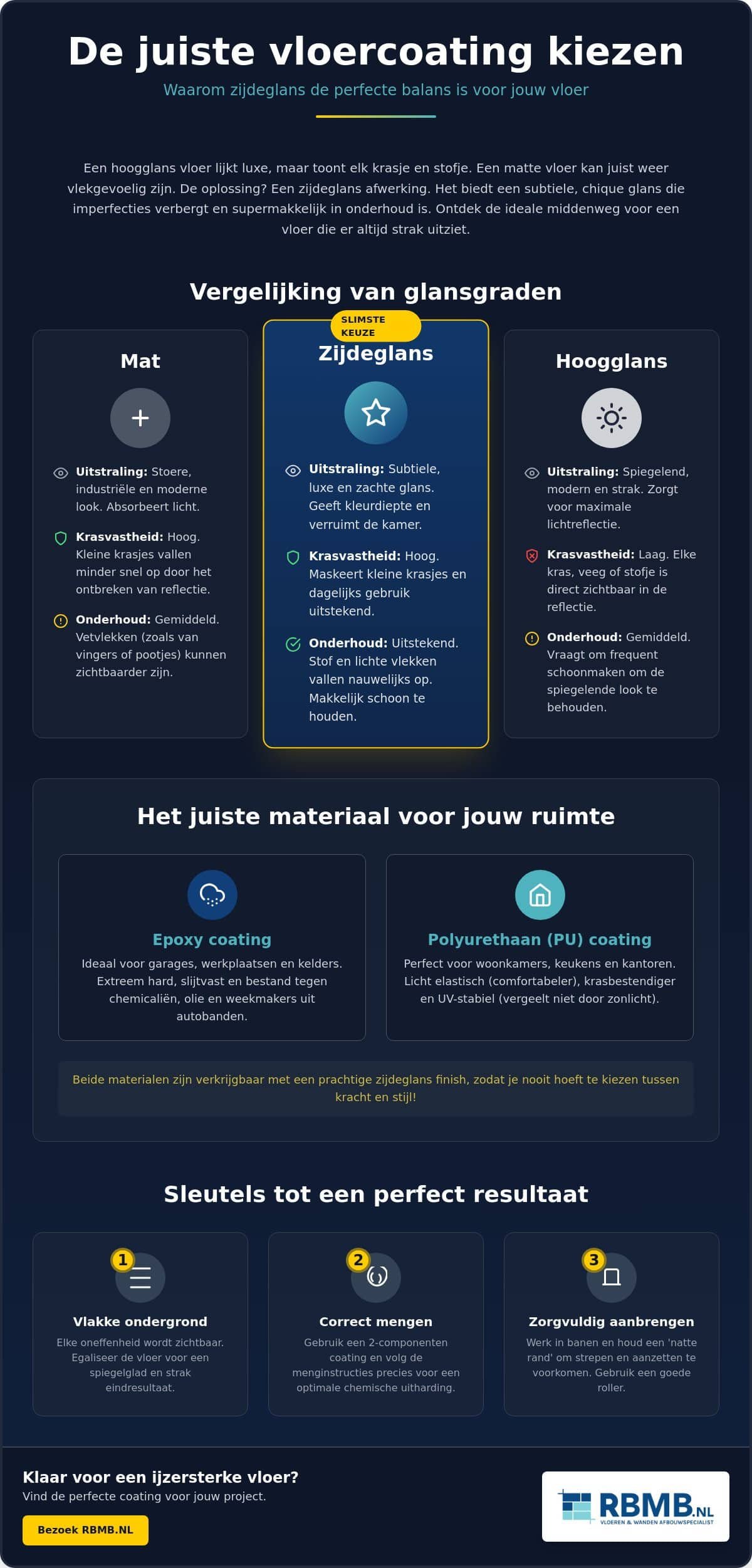 Zijdeglans vloercoating kopen: de complete gids voor jouw vloerproject in 2026