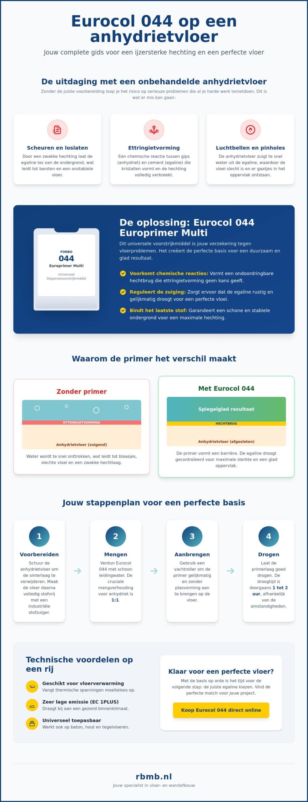 Eurocol 044 op anhydriet: de complete gids voor een perfecte hechting