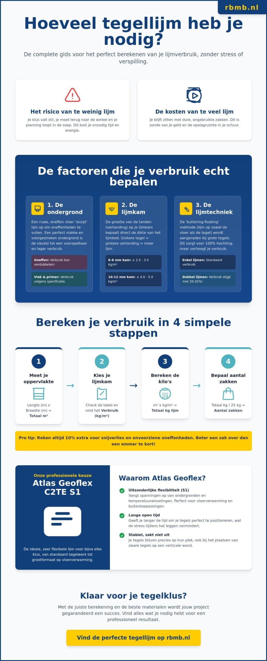 Tegellijm verbruik per m2: zo bereken je precies hoeveel zakken je nodig hebt