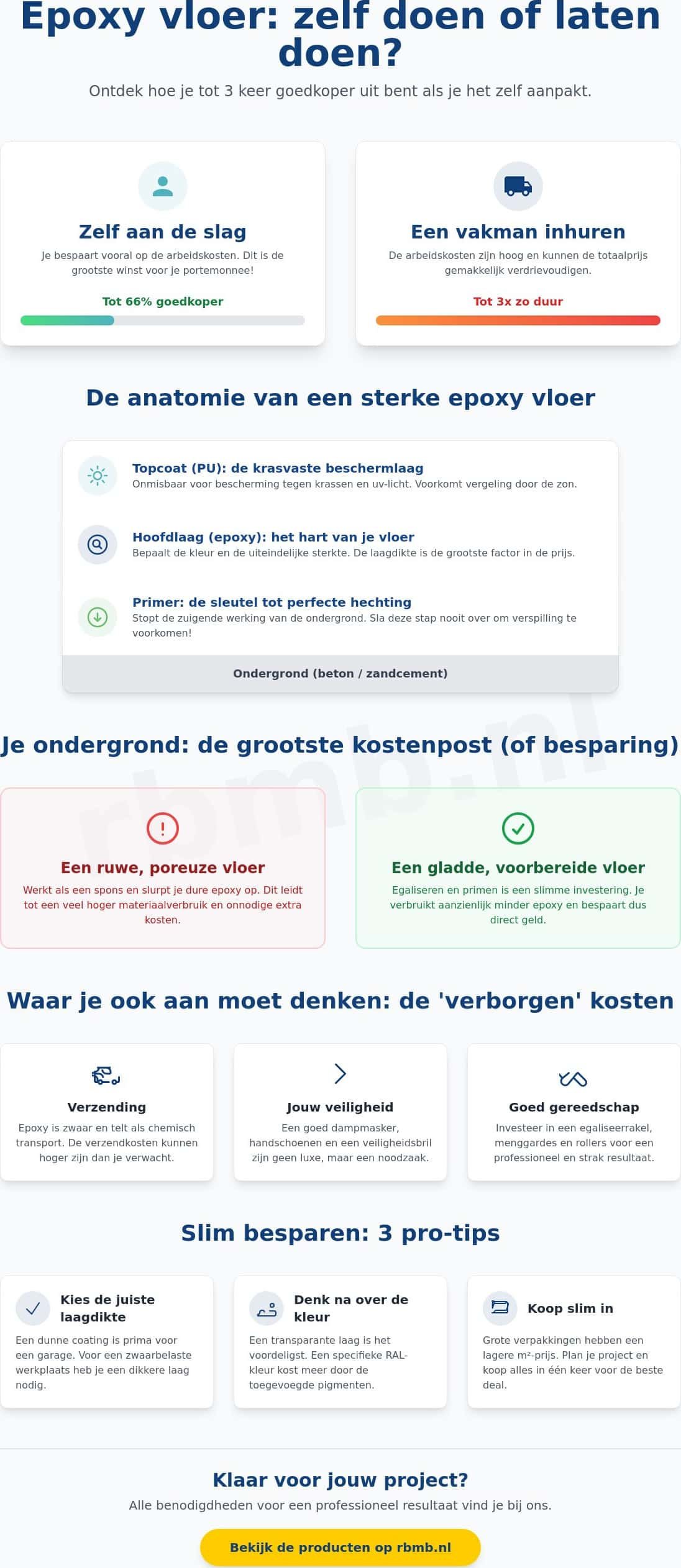 Kosten zelf epoxy vloer aanleggen: wat ben je per m2 kwijt in 2026?