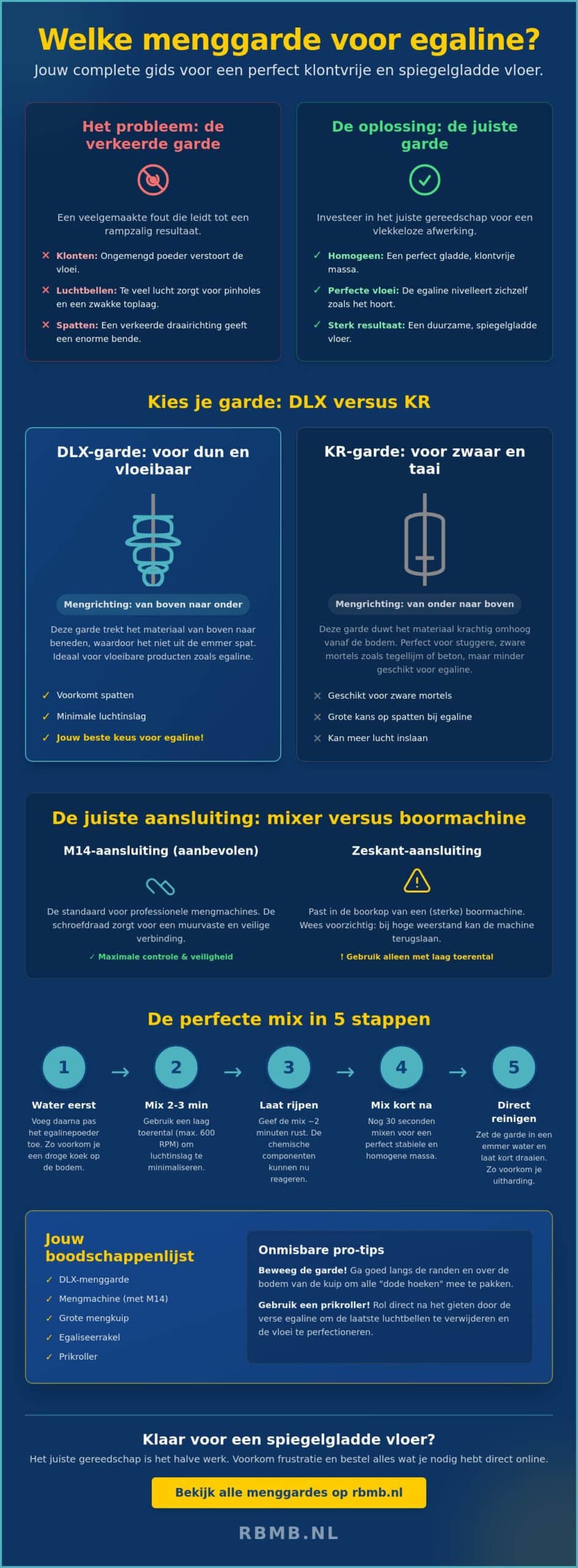Welke menggarde voor egaline heb je nodig? Zo kies jij de juiste mengstaaf
