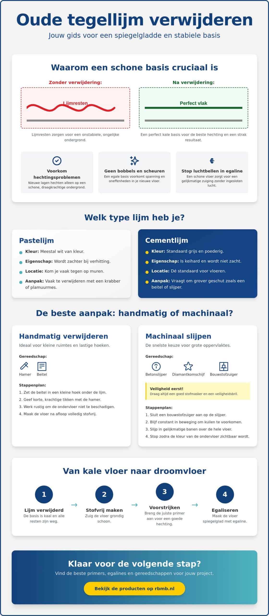 Oude tegellijm verwijderen: een praktische gids voor een strakke ondervloer
