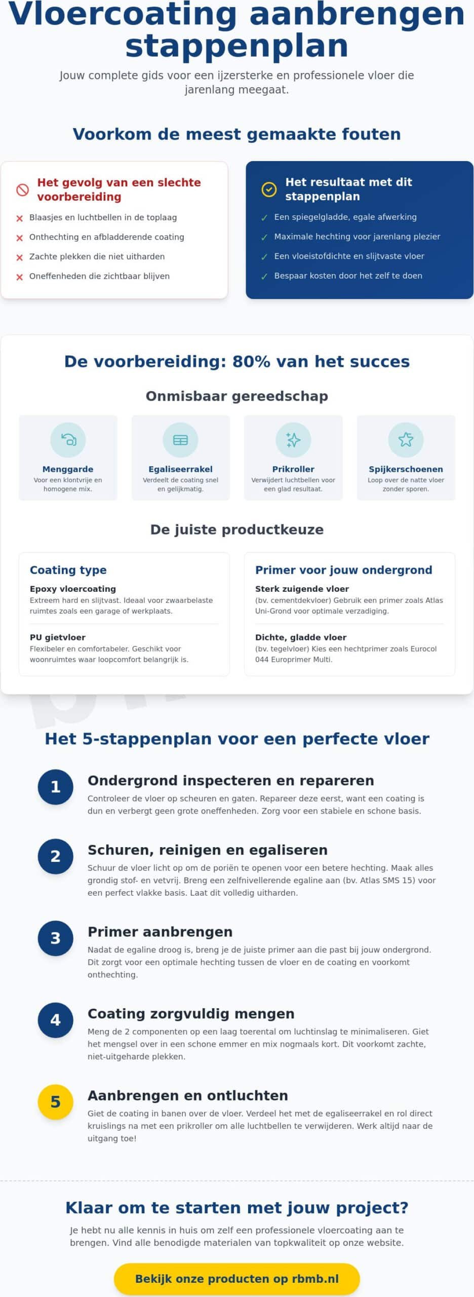 Vloercoating aanbrengen stappenplan: zo krijg je een professioneel resultaat