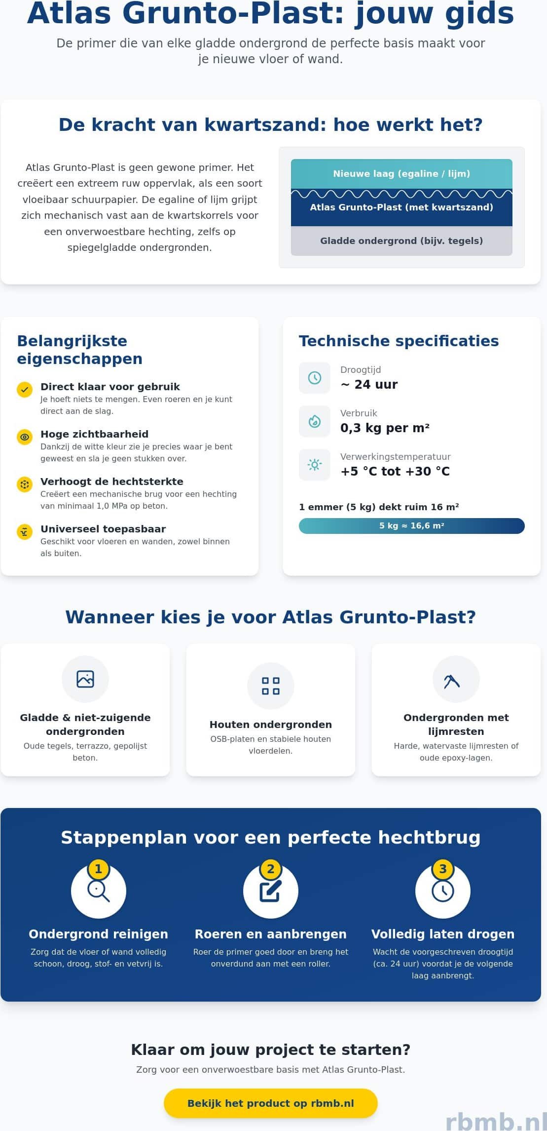 Atlas Grunto-Plast eigenschappen: alles wat je moet weten over deze krachtige hechtprimer