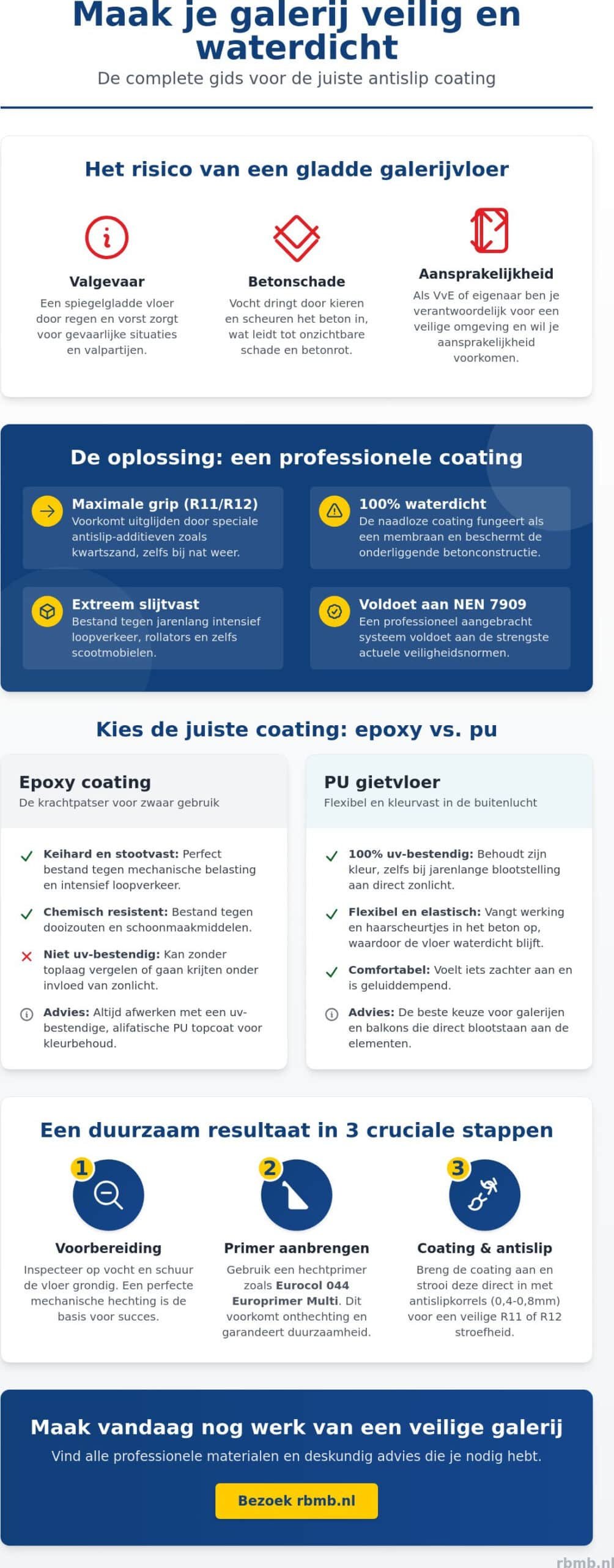 Antislip coating voor galerij: alles wat je moet weten voor een veilige vloer in 2026