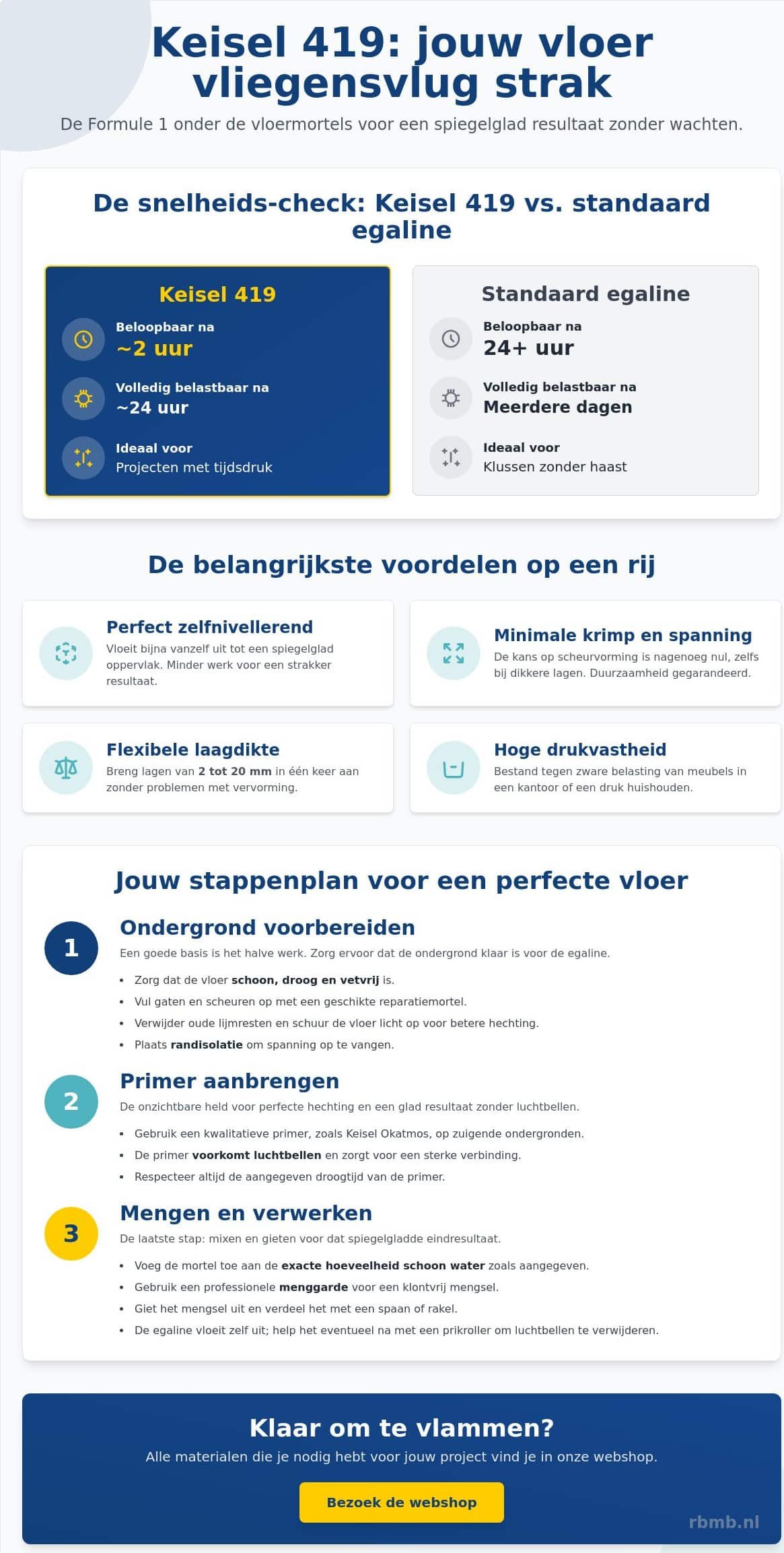 Keisel 419 toepassing: de complete gids voor een snelle en strakke vloer