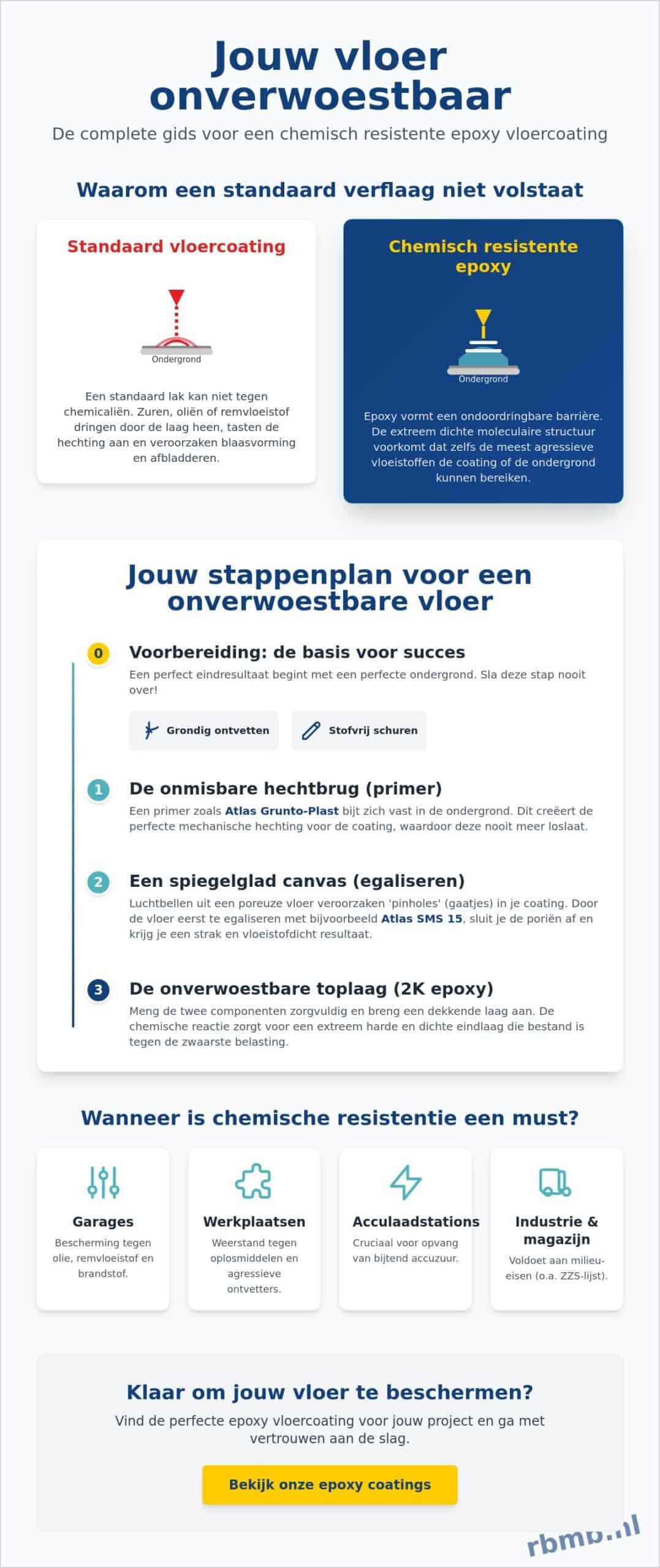 Chemisch resistente vloercoating: de complete gids voor een ijzersterke vloer