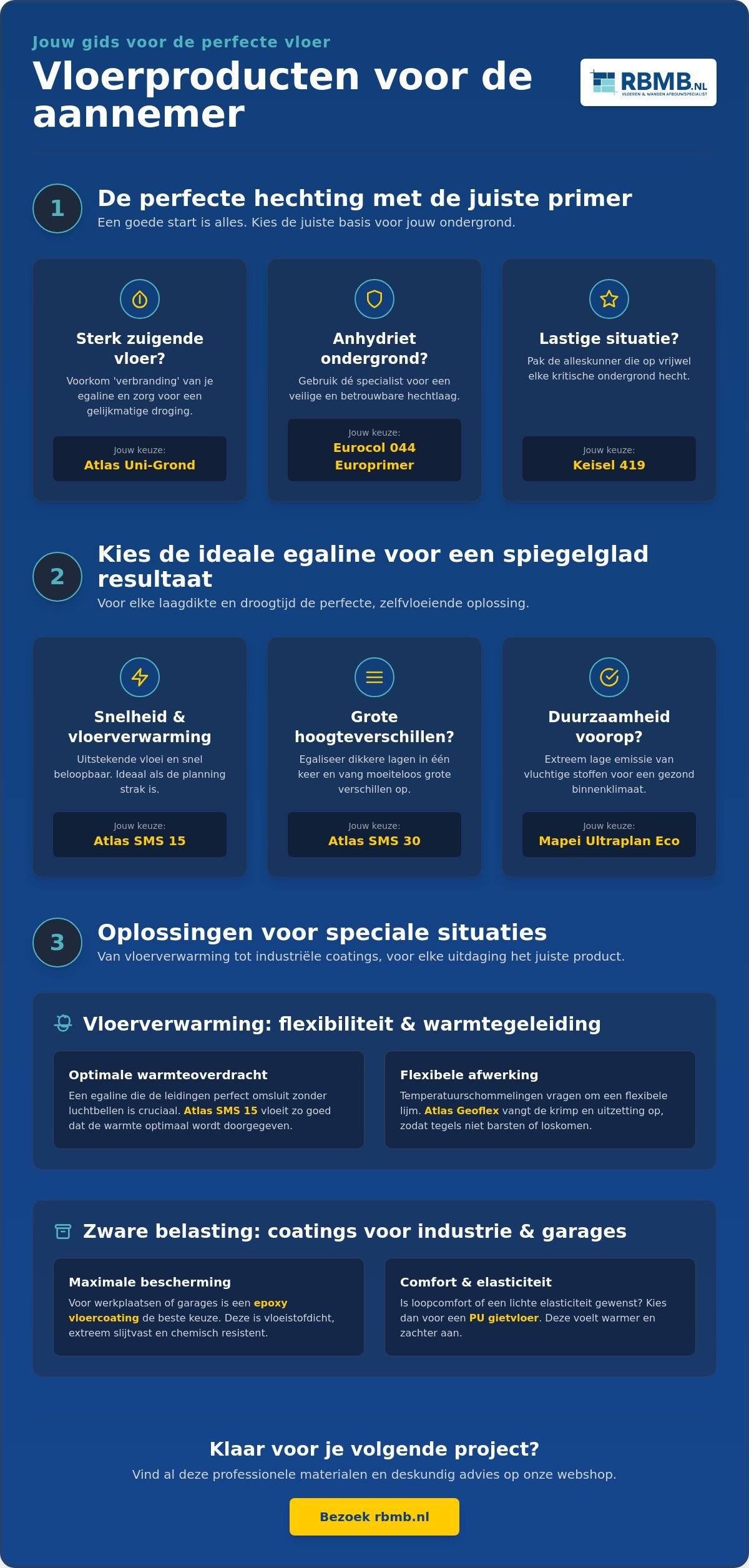 De beste vloerproducten voor aannemers in 2026: een compleet overzicht