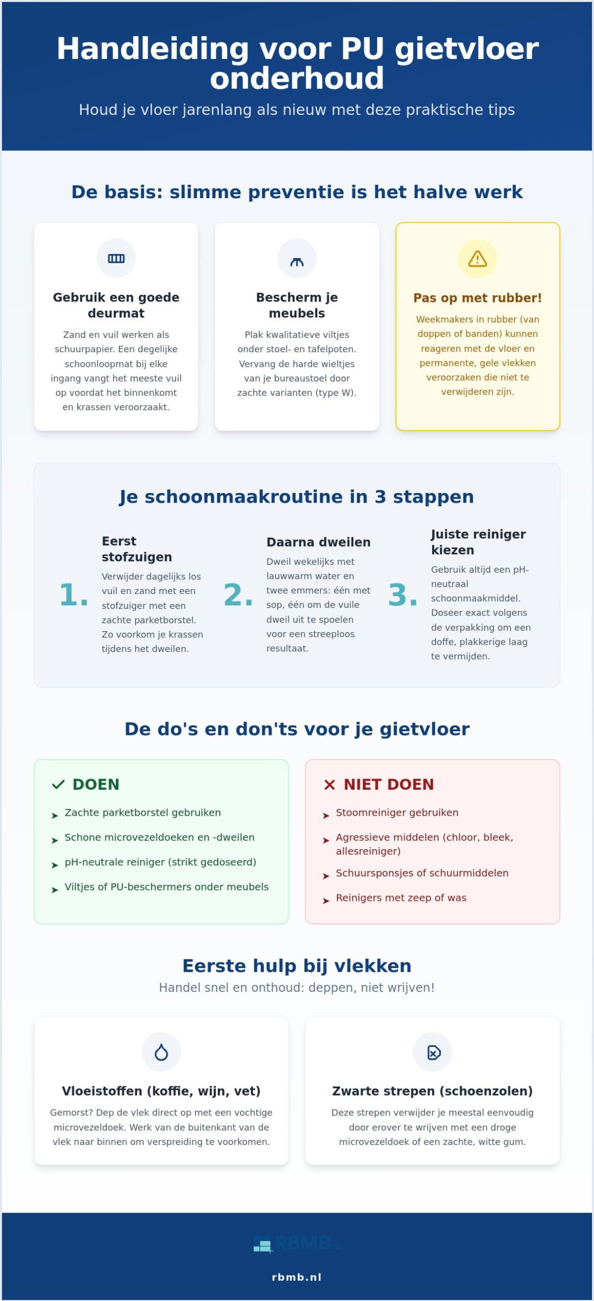 PU gietvloer onderhoud: zo houd je jouw vloer jarenlang als nieuw
