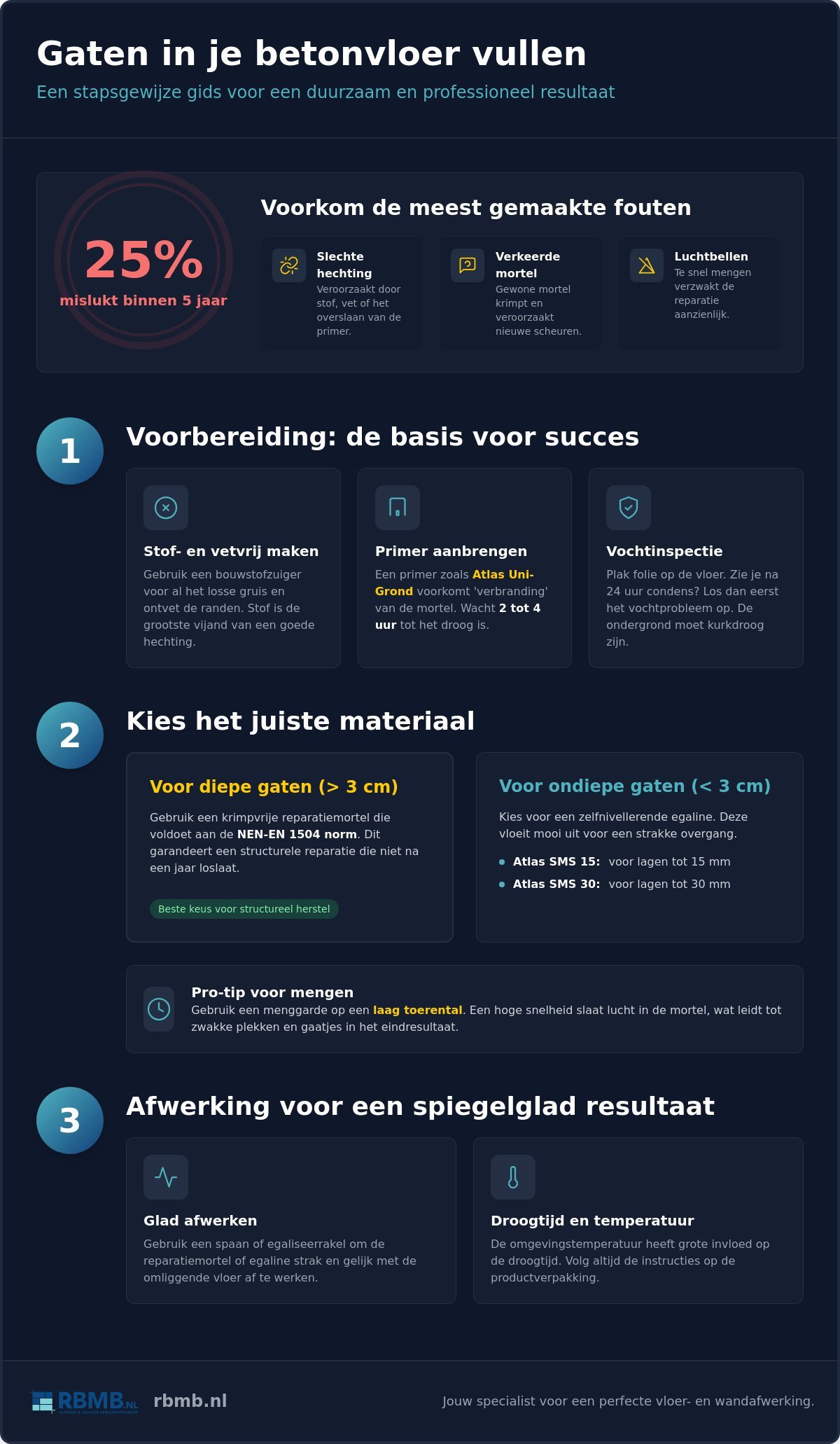 Gaten in betonvloer vullen: de ultieme gids voor een strak resultaat